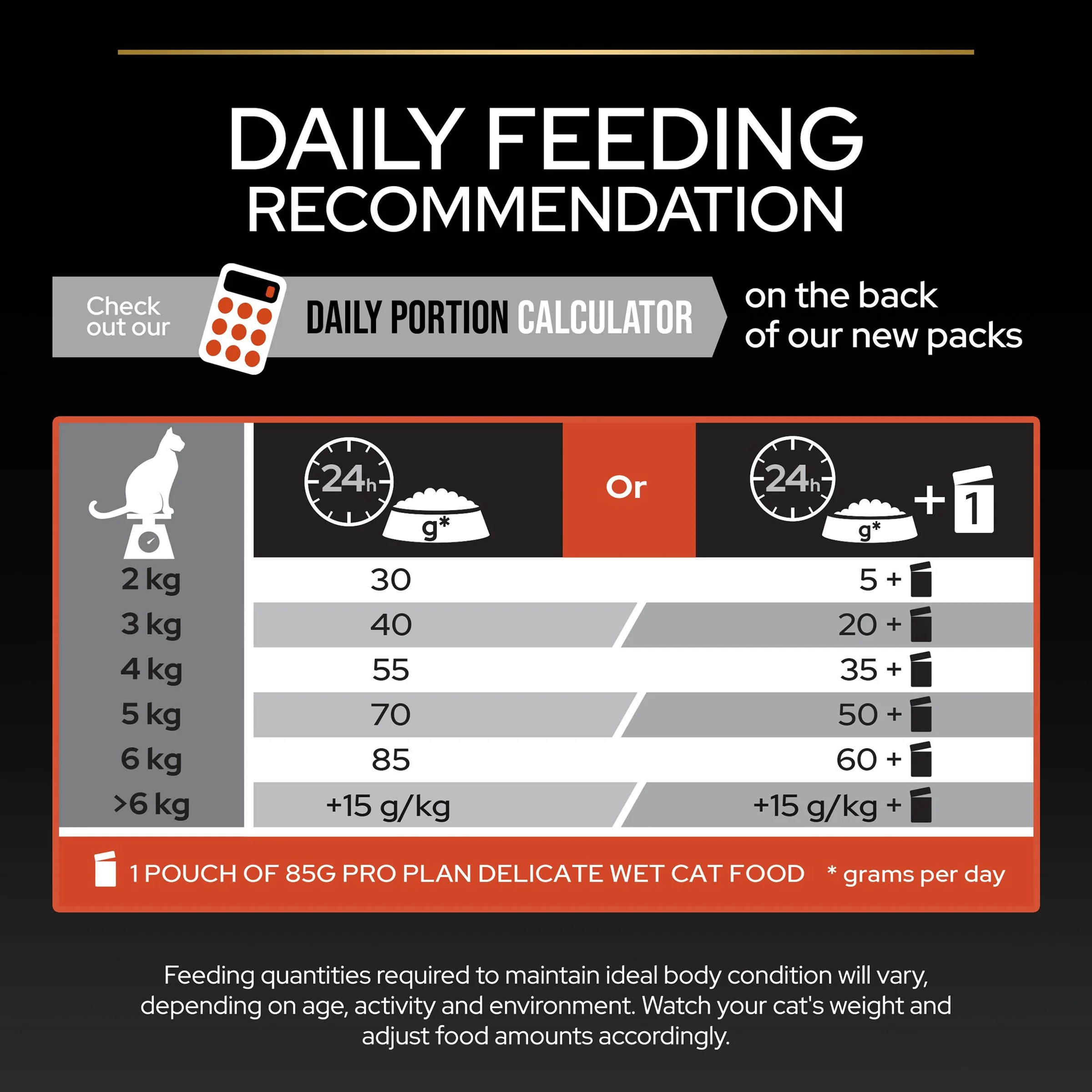 Pro Plan 1+ Vital Functions Rich in Salmon Adult Dry Cat Food - Image 6