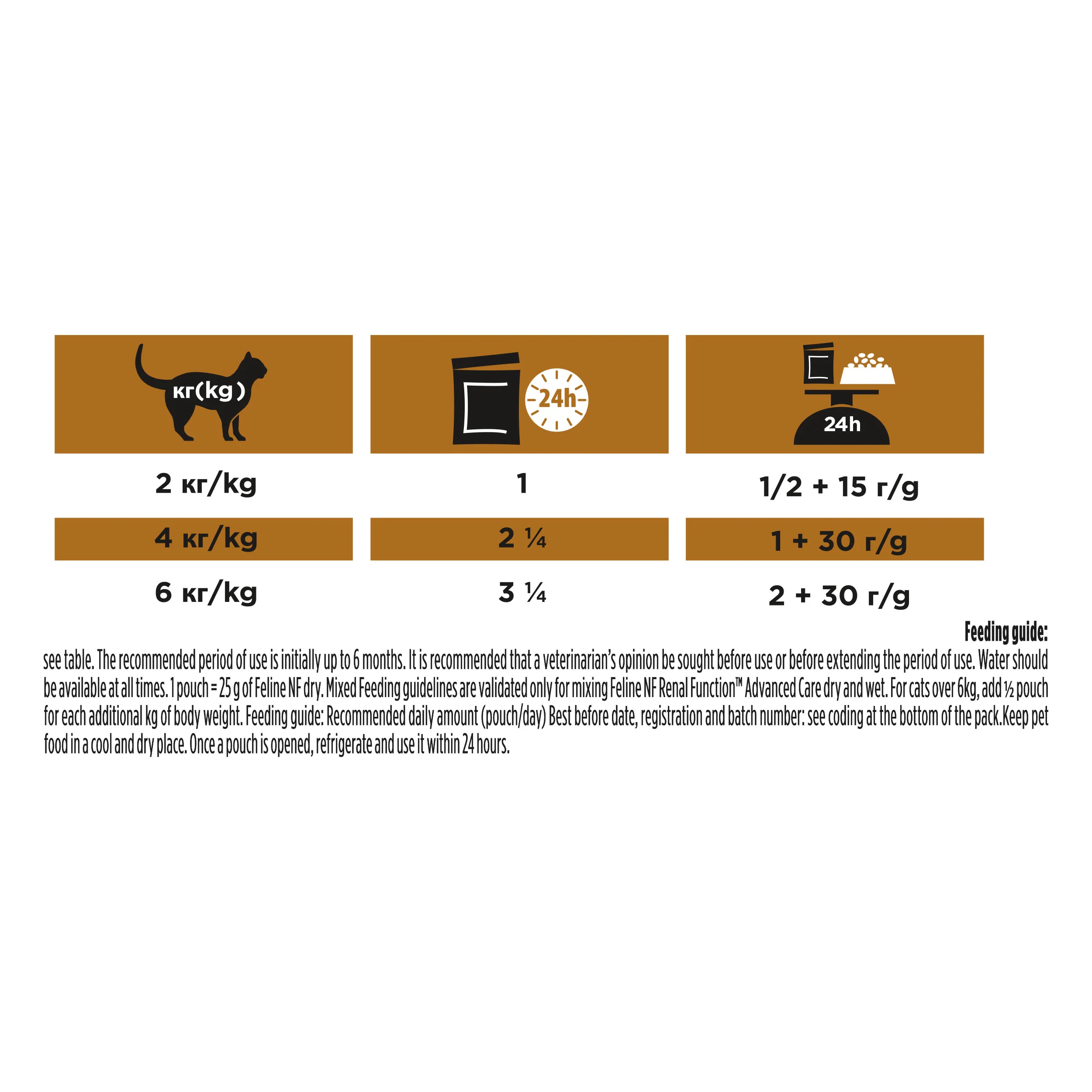 Pro Plan Veterinary Diets NF Advanced Care Renal Function Wet Cat Food Salmon - Image 7