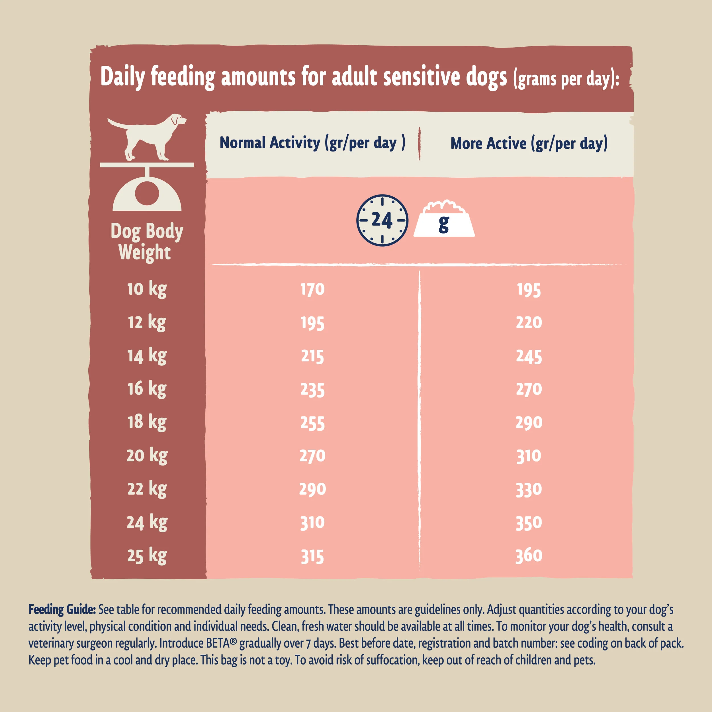 BETA Sensitive Dry Dog Food - Salmon - Image 7