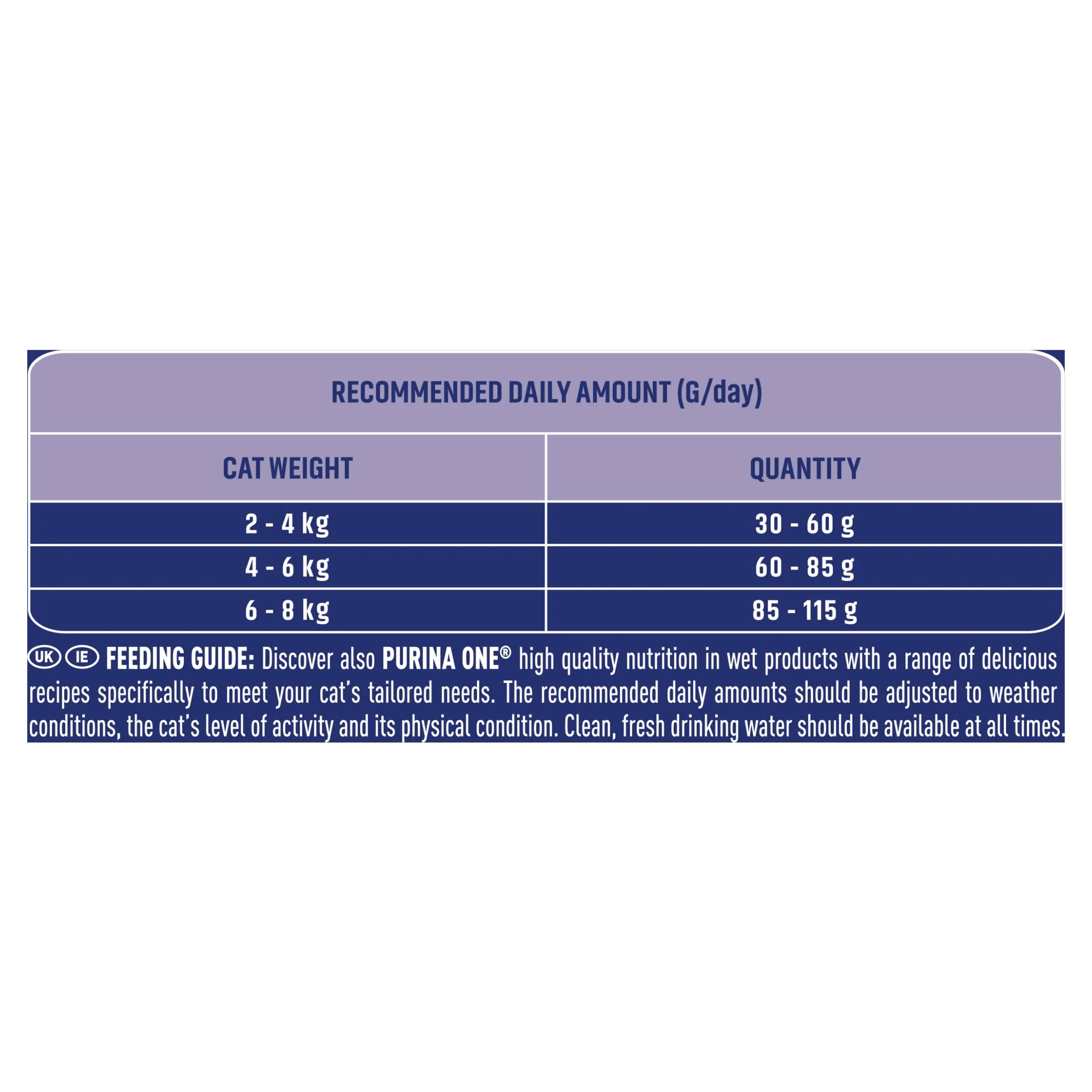 Purina One Bifensis Chicken Dry Cat Food - Image 9