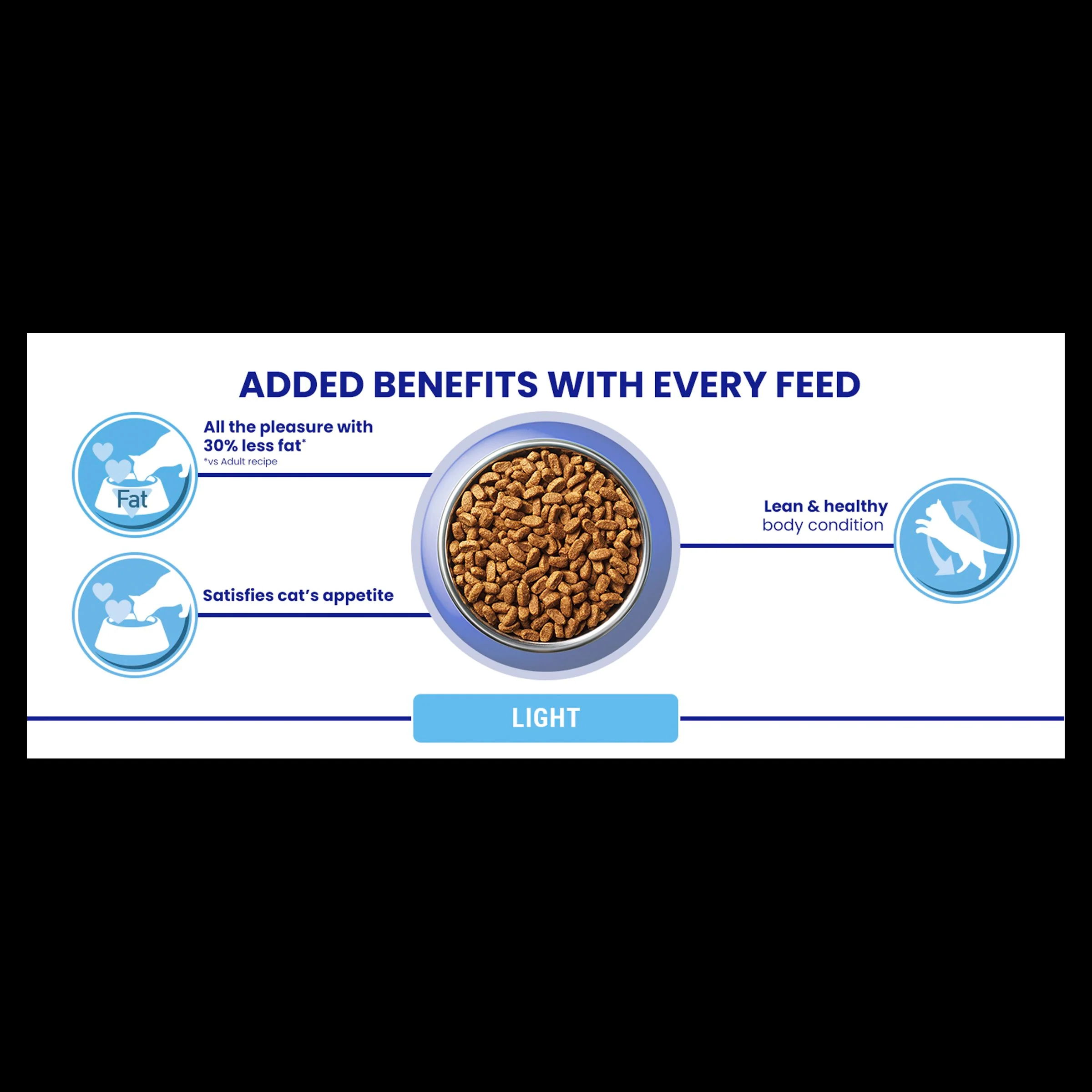 Purina One Light Chicken Dry Cat Food - Image 11