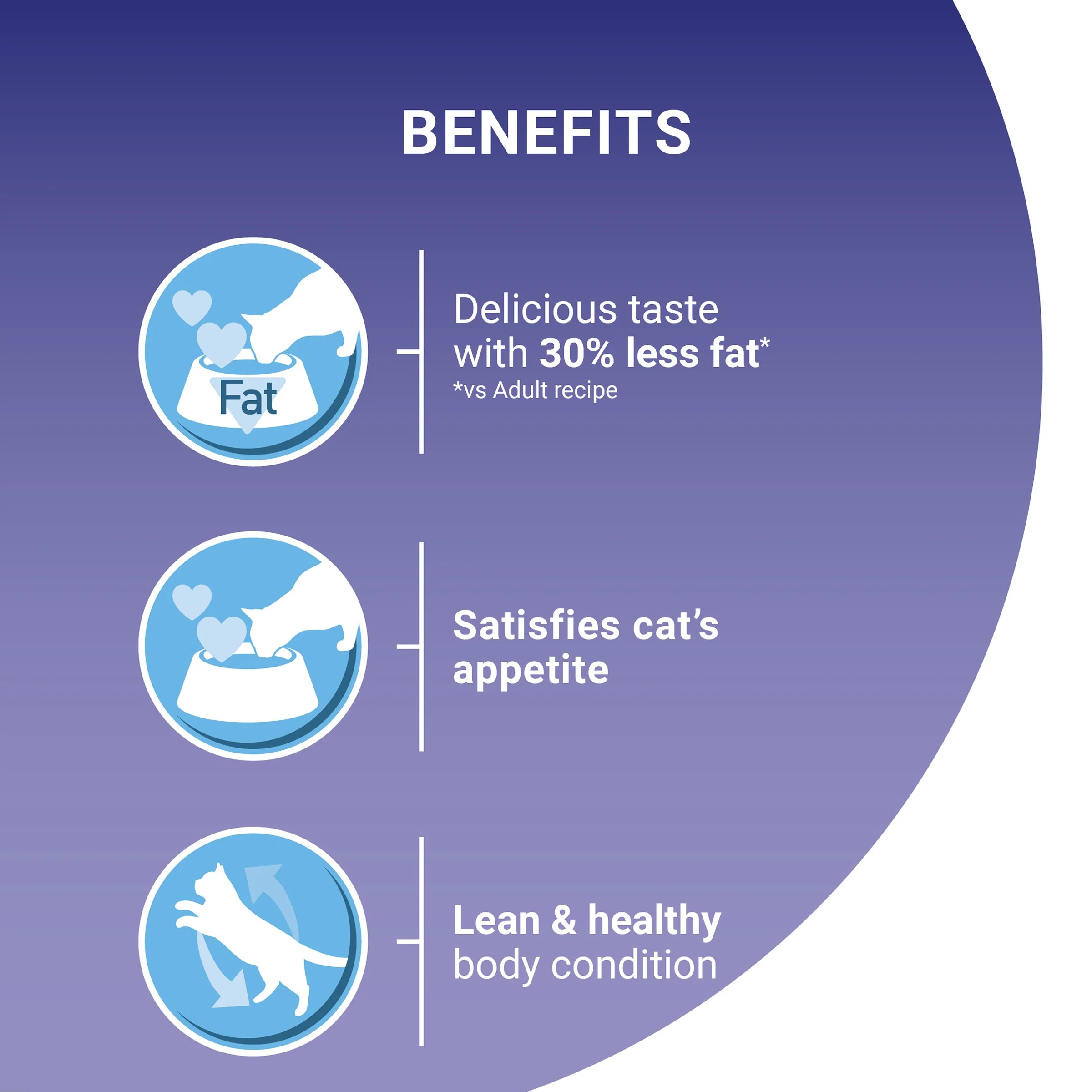 Purina One Light Chicken Dry Cat Food - Image 9