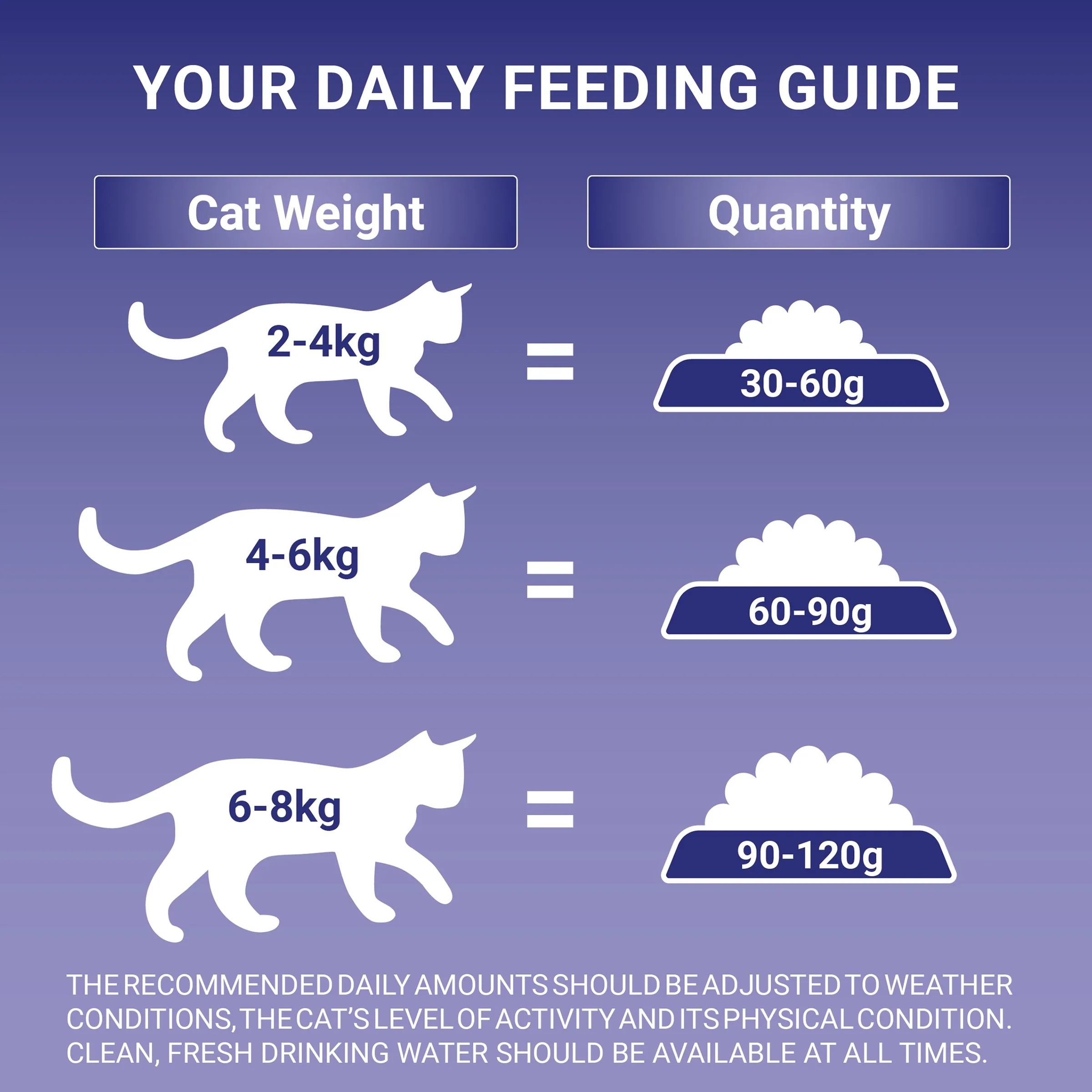 Purina One Senior Chicken Dry Cat Food - Image 5