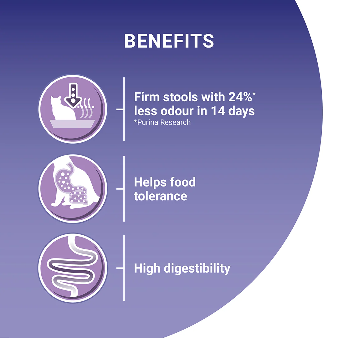 Purina One Sensitive Dry Cat Food Rich in Turkey - Image 6