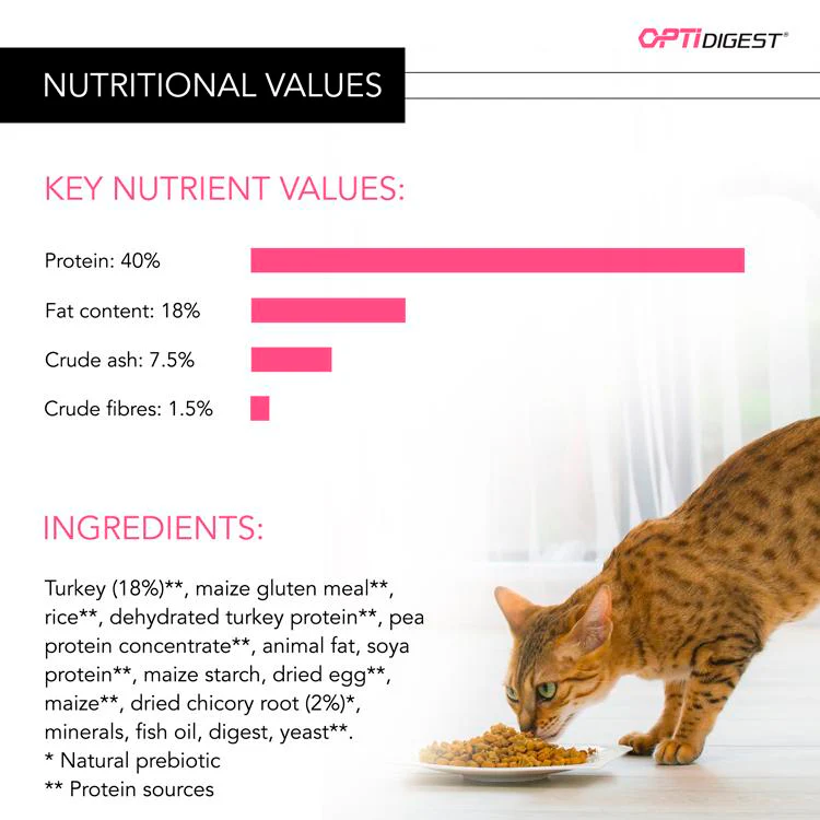 Purina Pro Plan Adult Cat Optidigest - Turkey & Rice - Image 6