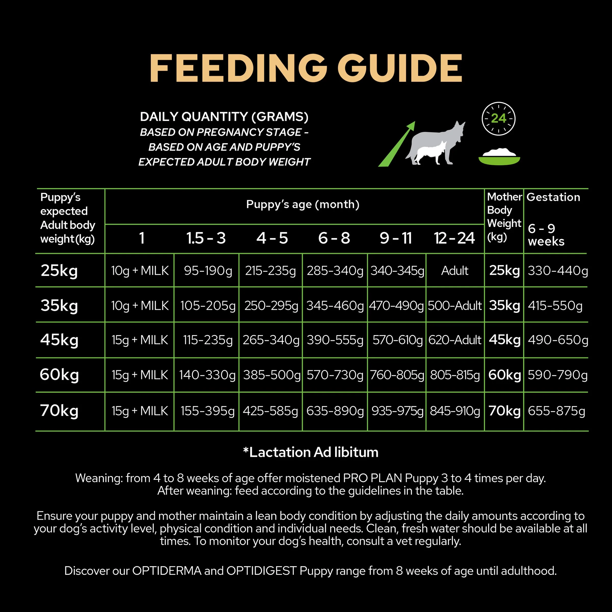 Purina Pro Plan Croquette Athletic Large Puppy Dry Dog Food - Chicken & Rice - Image 10