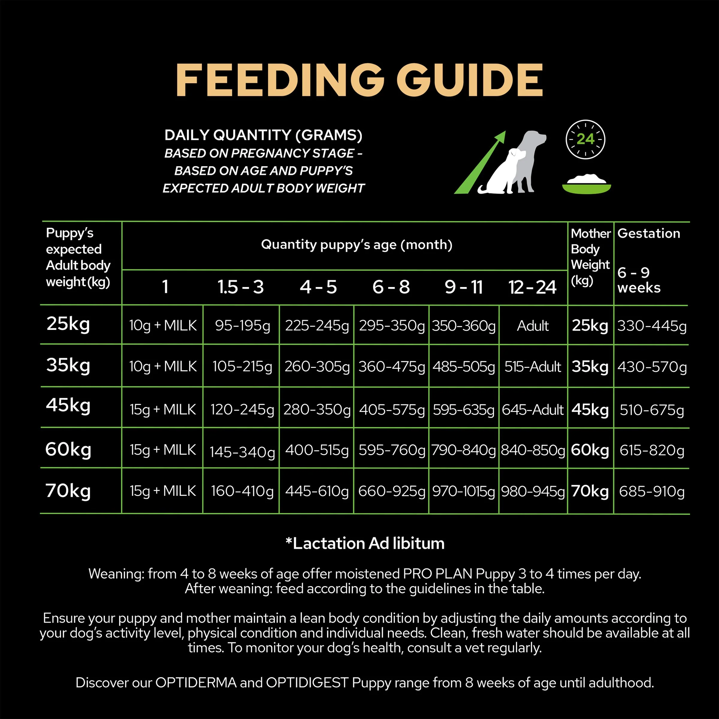 Purina Pro Plan Croquette Robust Large Puppy Dry Dog Food - Chicken & Rice - Image 10