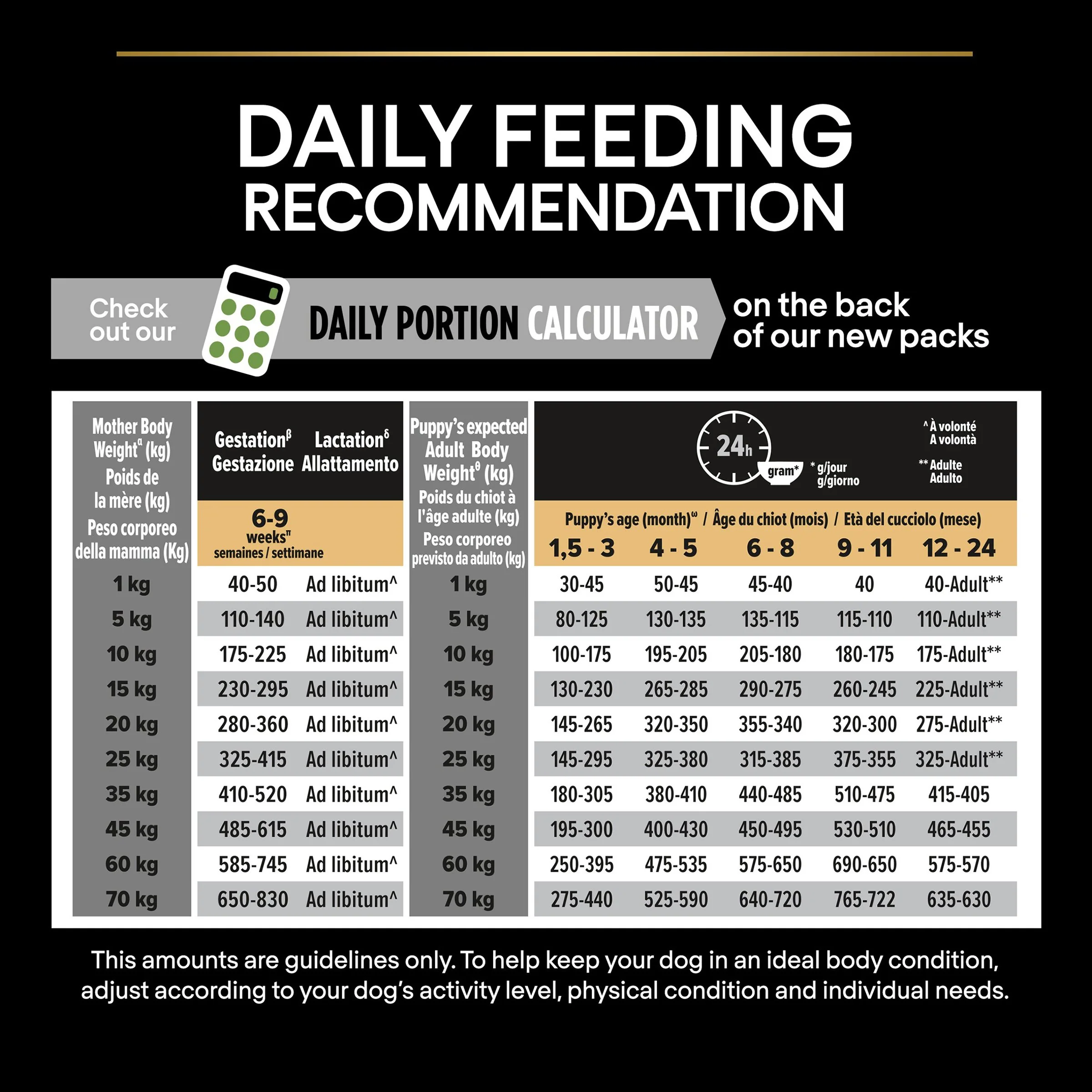 Purina Pro Plan Healthy Start Medium Puppy Dry Dog Food - Chicken - Image 4