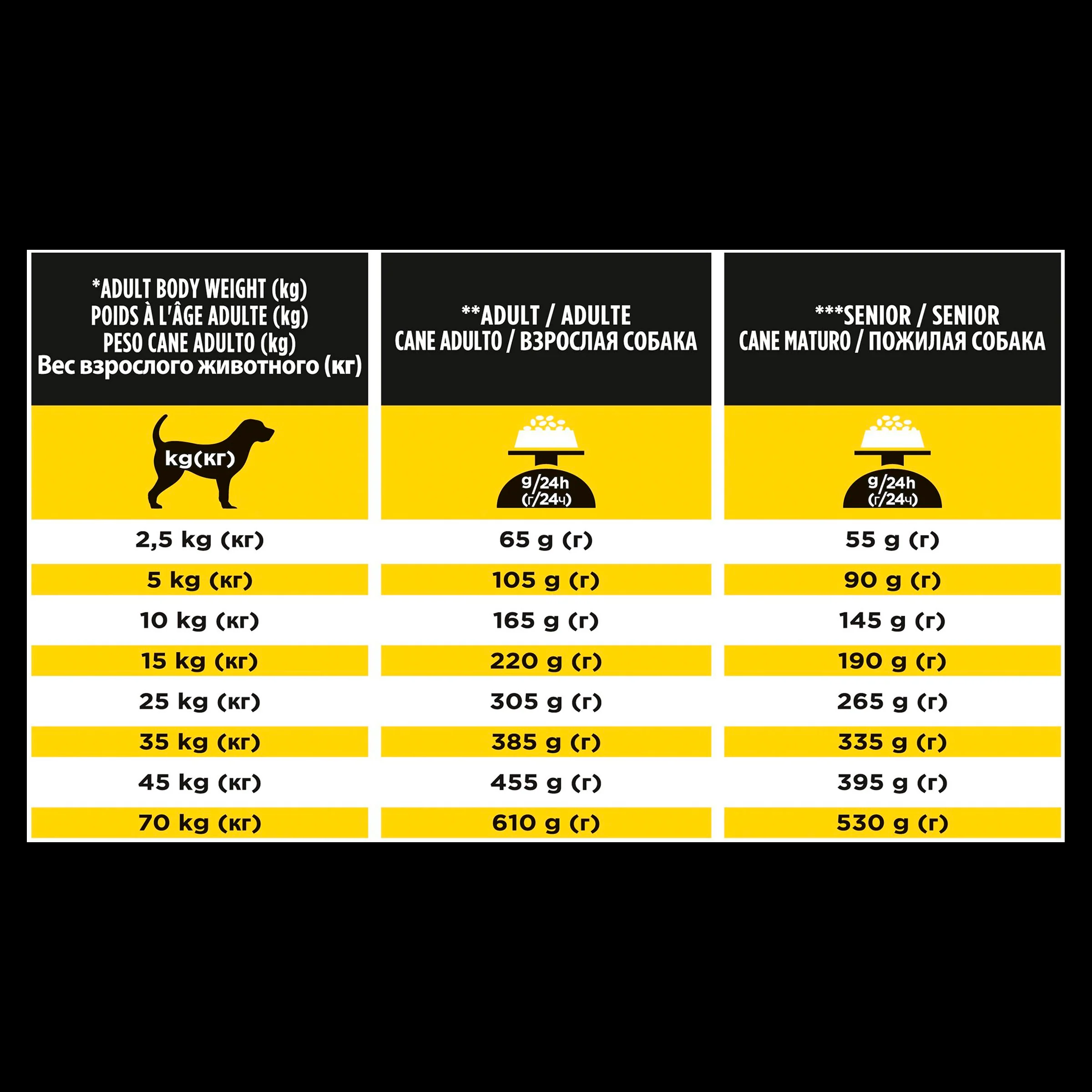 Purina Pro Plan Neurocare Dry Dog Food - Image 13