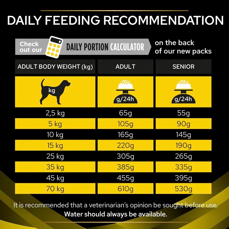 Purina Pro Plan Neurocare Dry Dog Food - Image 14