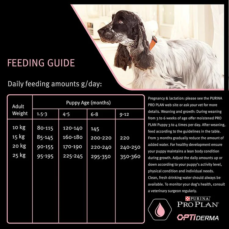 Purina Pro Plan Opti Derma Sensitive Skin Medium Puppy Dry Dog Food - Salmon - Image 7
