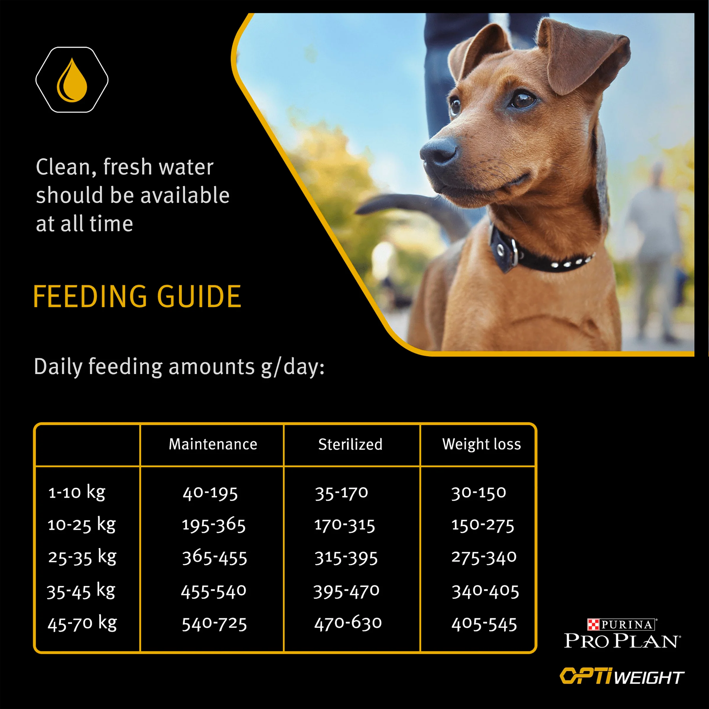 Purina Pro Plan Opti Weight Light/Sterilised Adult Dry Dog Food - Chicken - Image 7