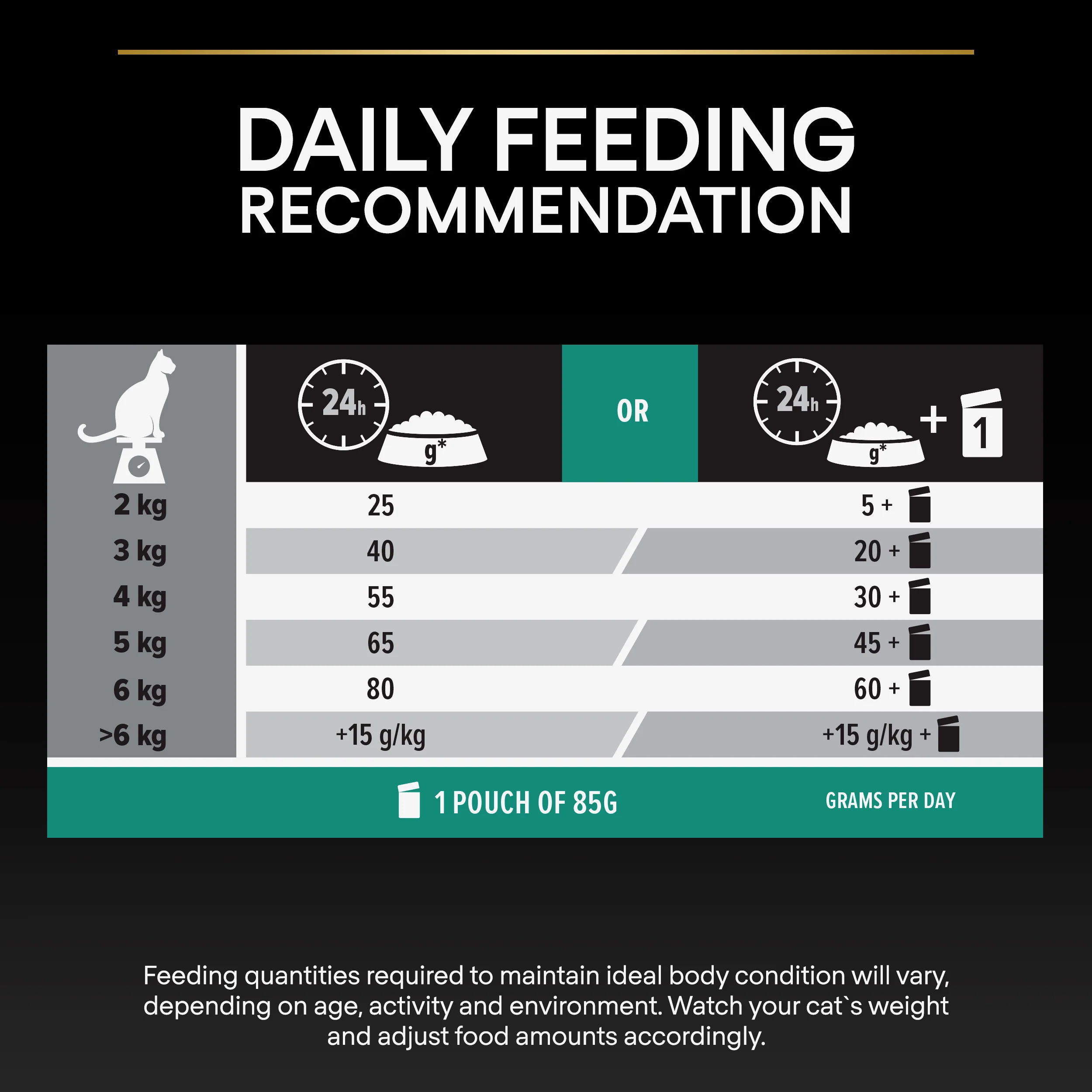 Purina Pro Plan Senior 7+ Sterilised Maintenance with Turkey in Gravy Wet Cat Food Pouches - Image 11
