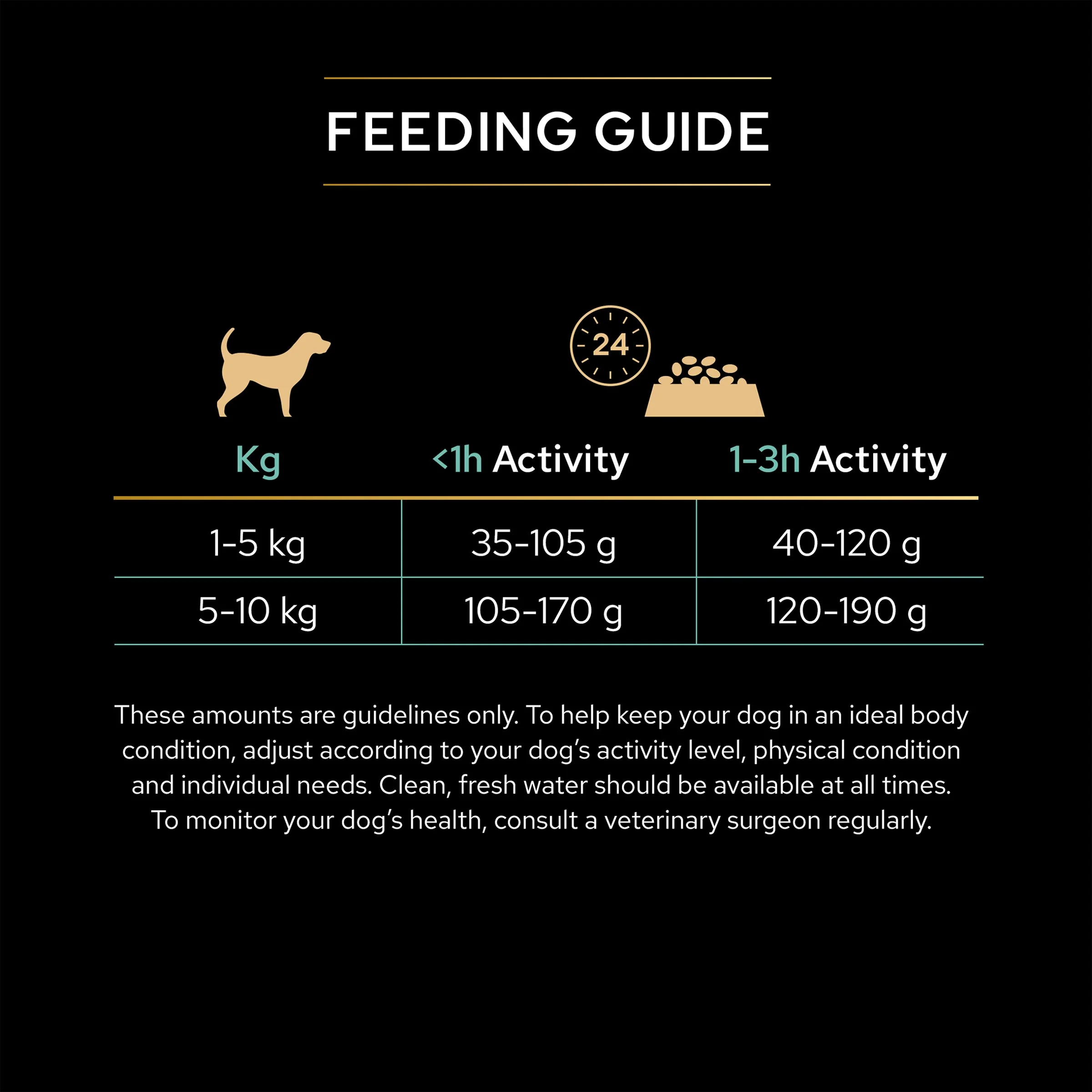 Purina Pro Plan Sensitive Digestion Grain Free Medium/Large Adult Dry Dog Food - Turkey & Rice - Image 9