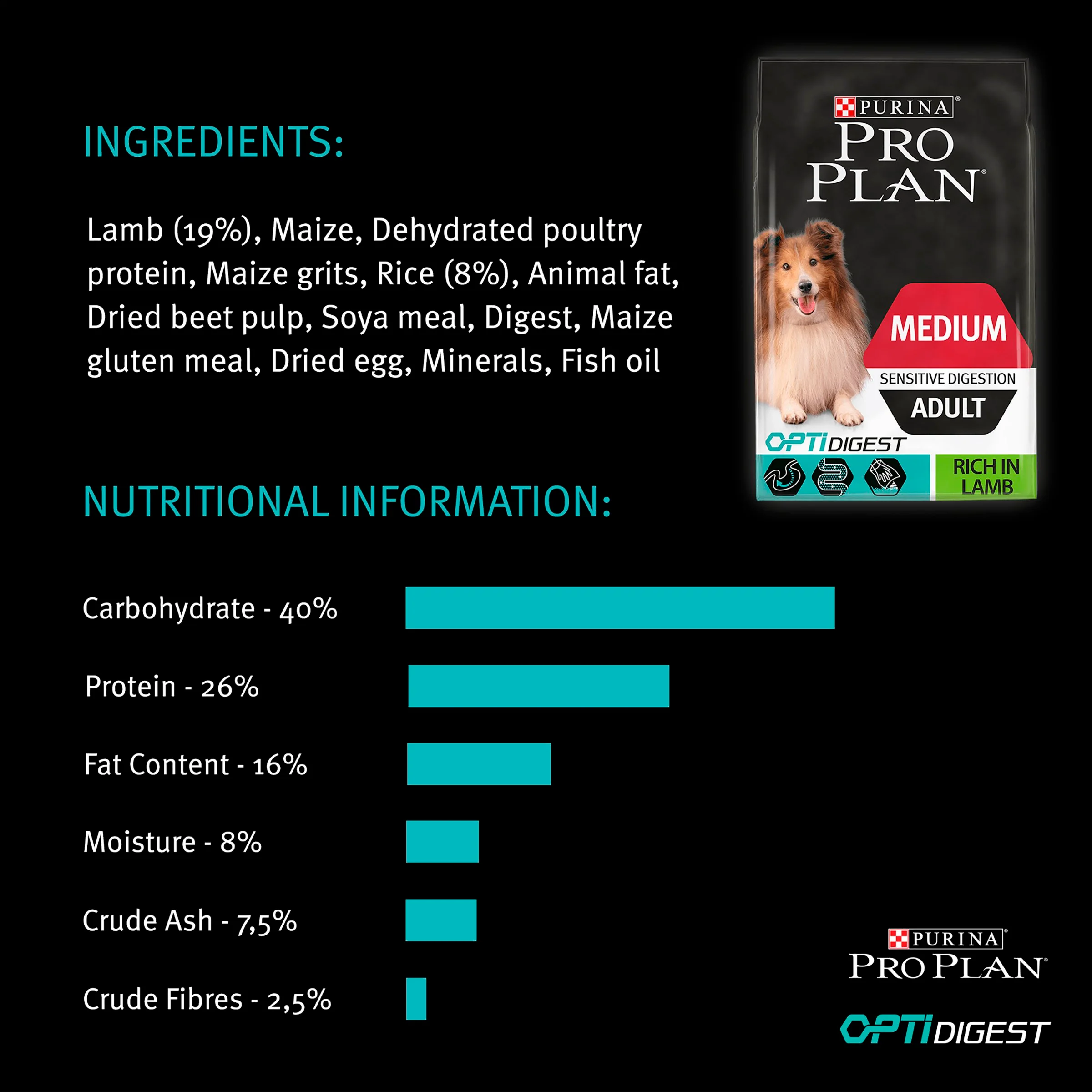 Purina Pro Plan Sensitive Digestion Medium Adult Dry Dog Food - Lamb - Image 6