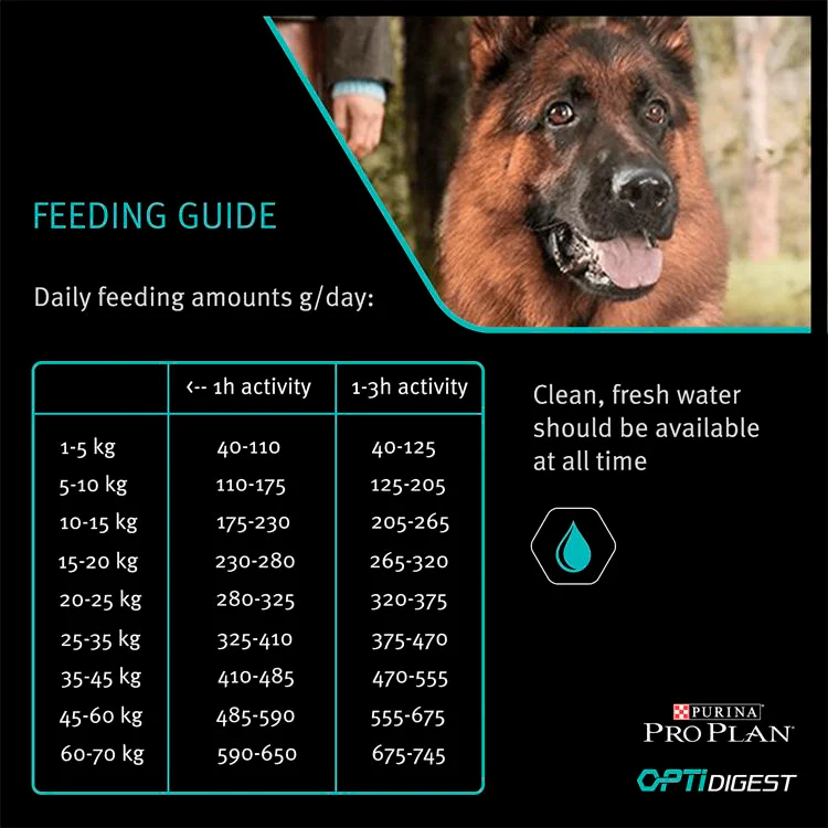 Purina Pro Plan Sensitive Digestion Medium Adult Dry Dog Food - Lamb - Image 7