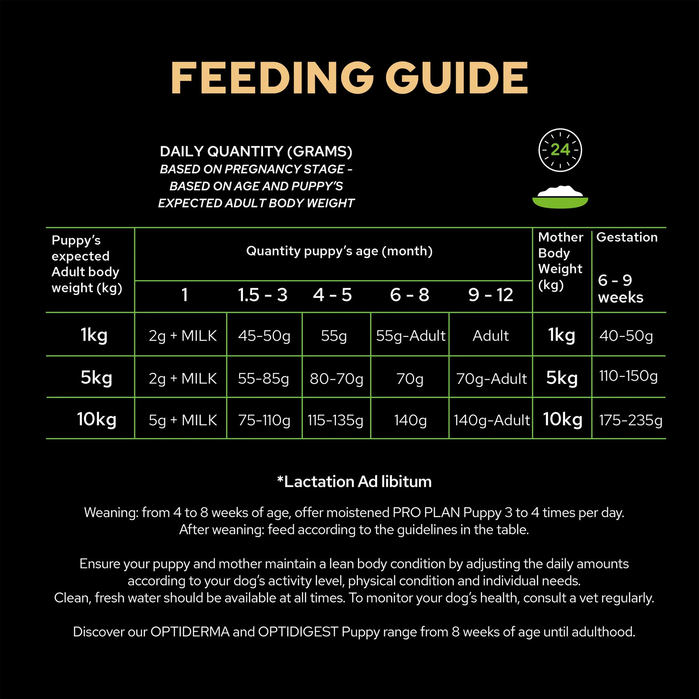 Purina PRO PLAN Small & Mini Puppy Healthy Start Dry Dog Food - Chicken - Image 9
