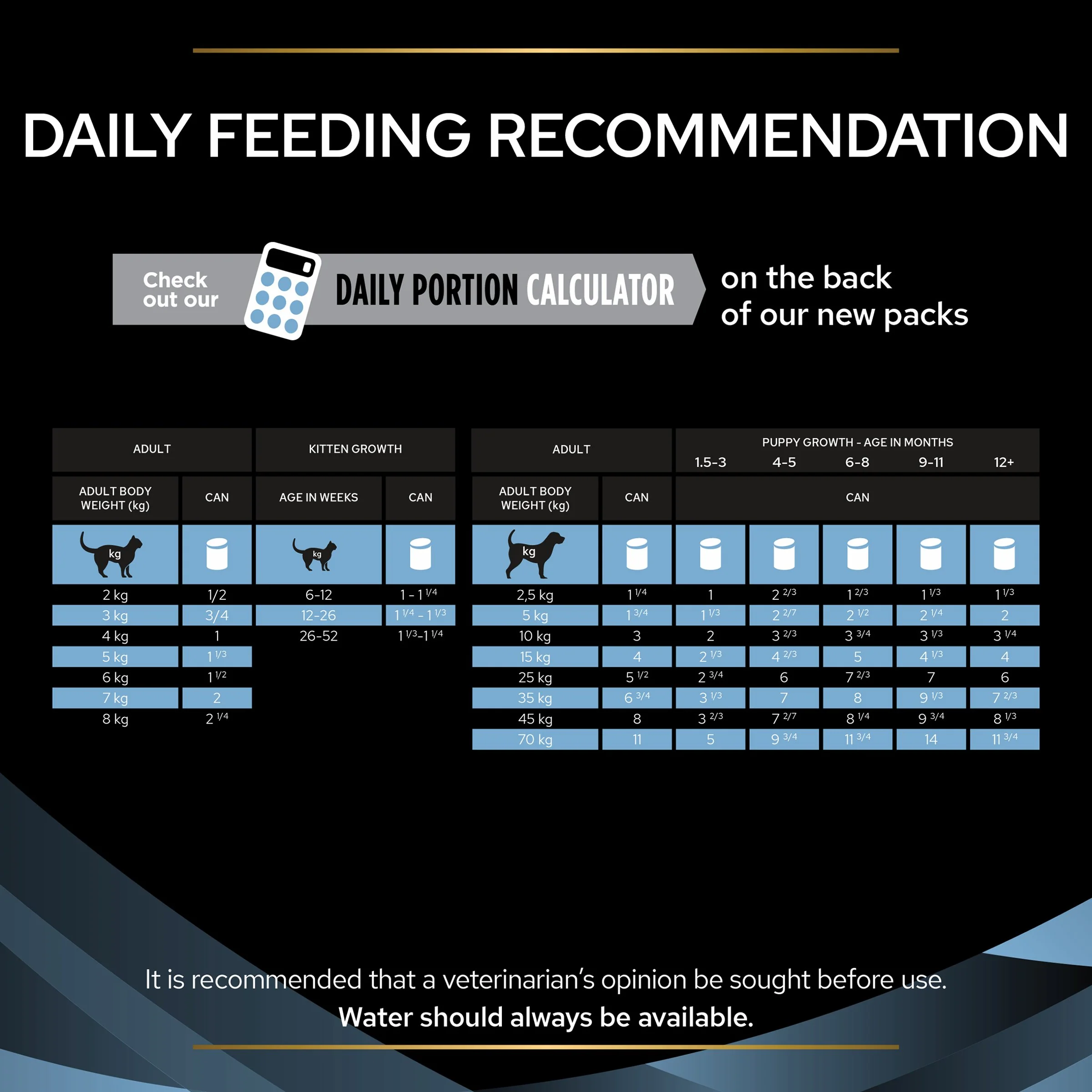 Purina Pro Plan Veterinary Diets CN Convalescence Wet Food Cats and Dogs - Image 7