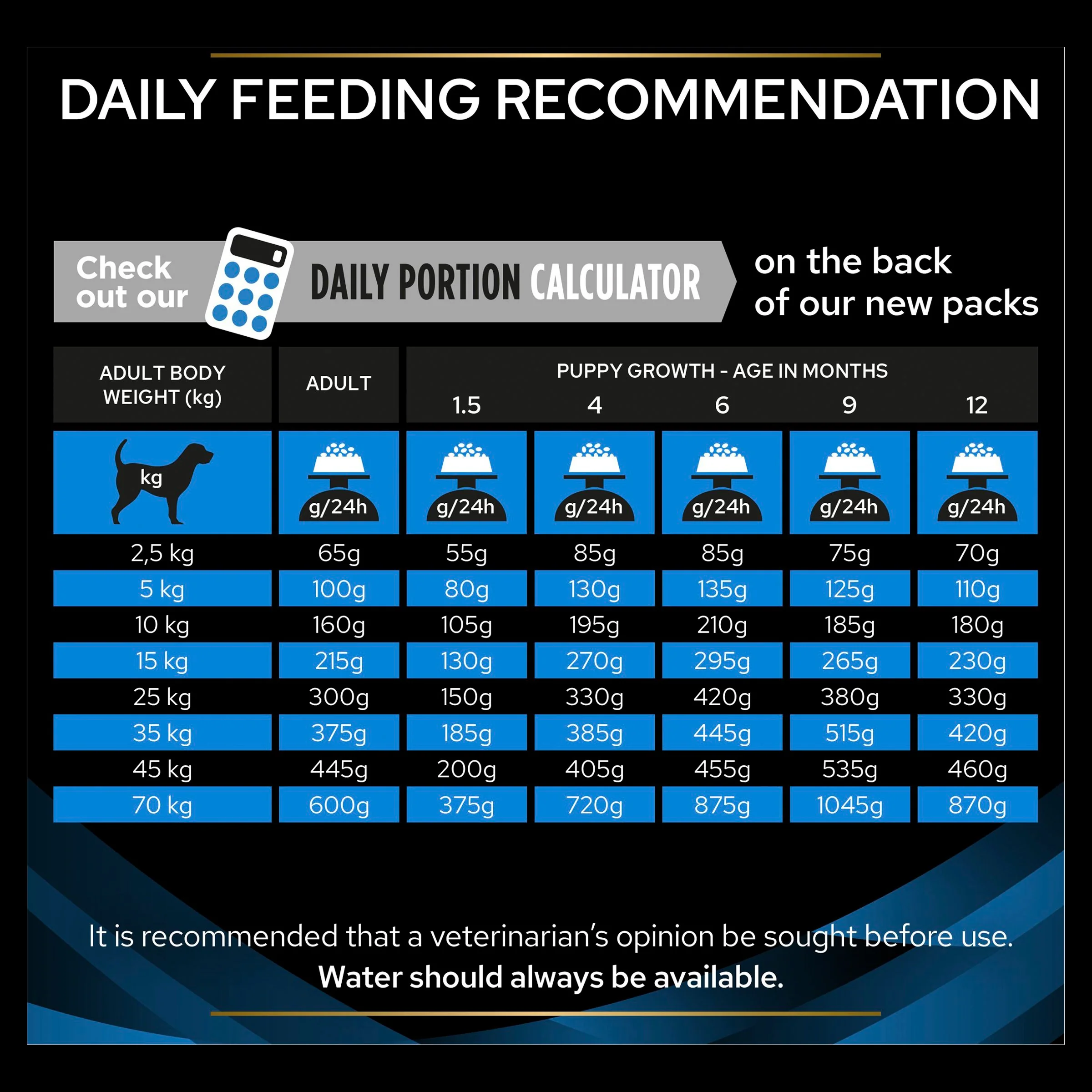 Purina Pro Plan Veterinary Diets Dermatosis Dry Dog Food - Image 4