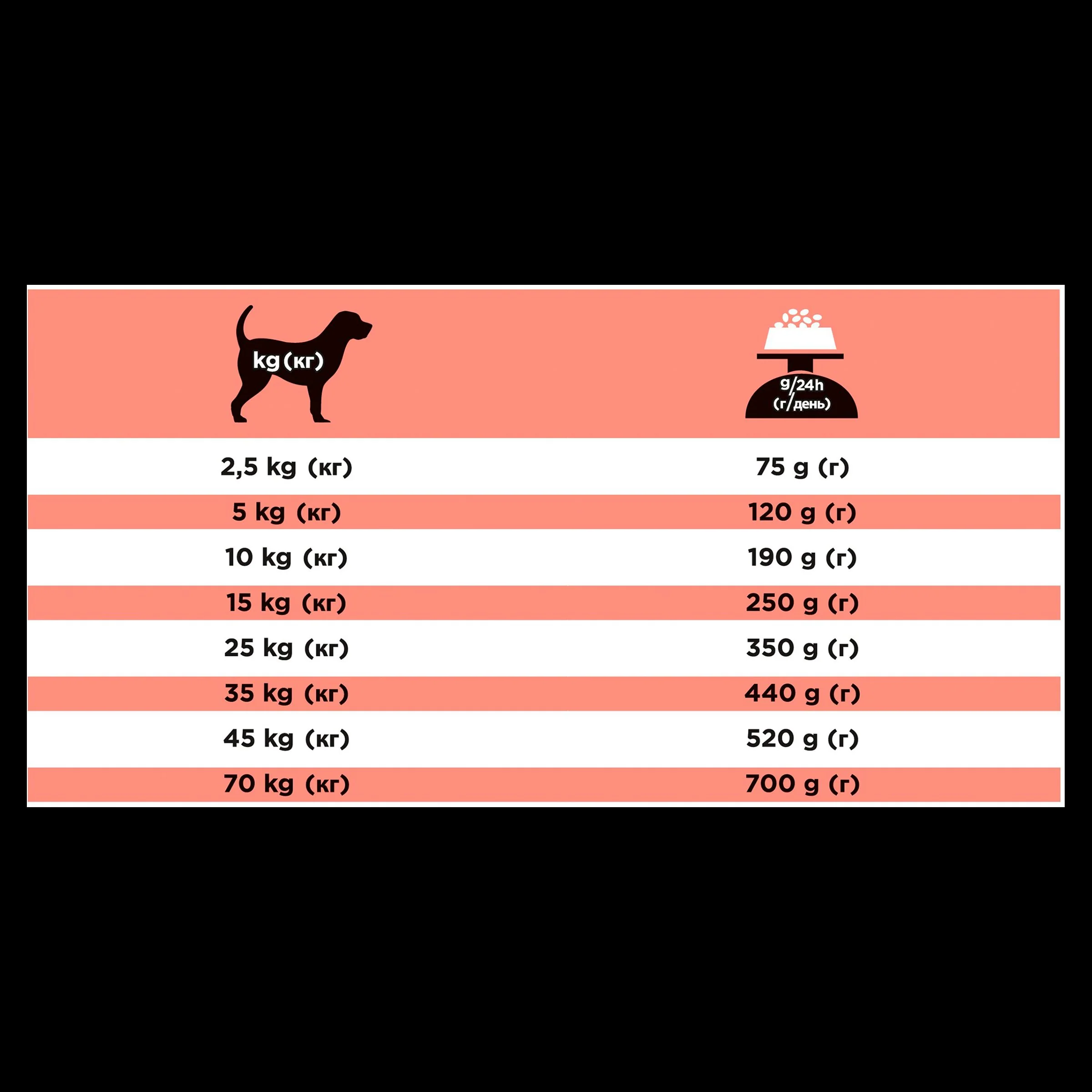 Purina Pro Plan Veterinary Diets Diabetes Management Adult Dry Dog Food - Image 7