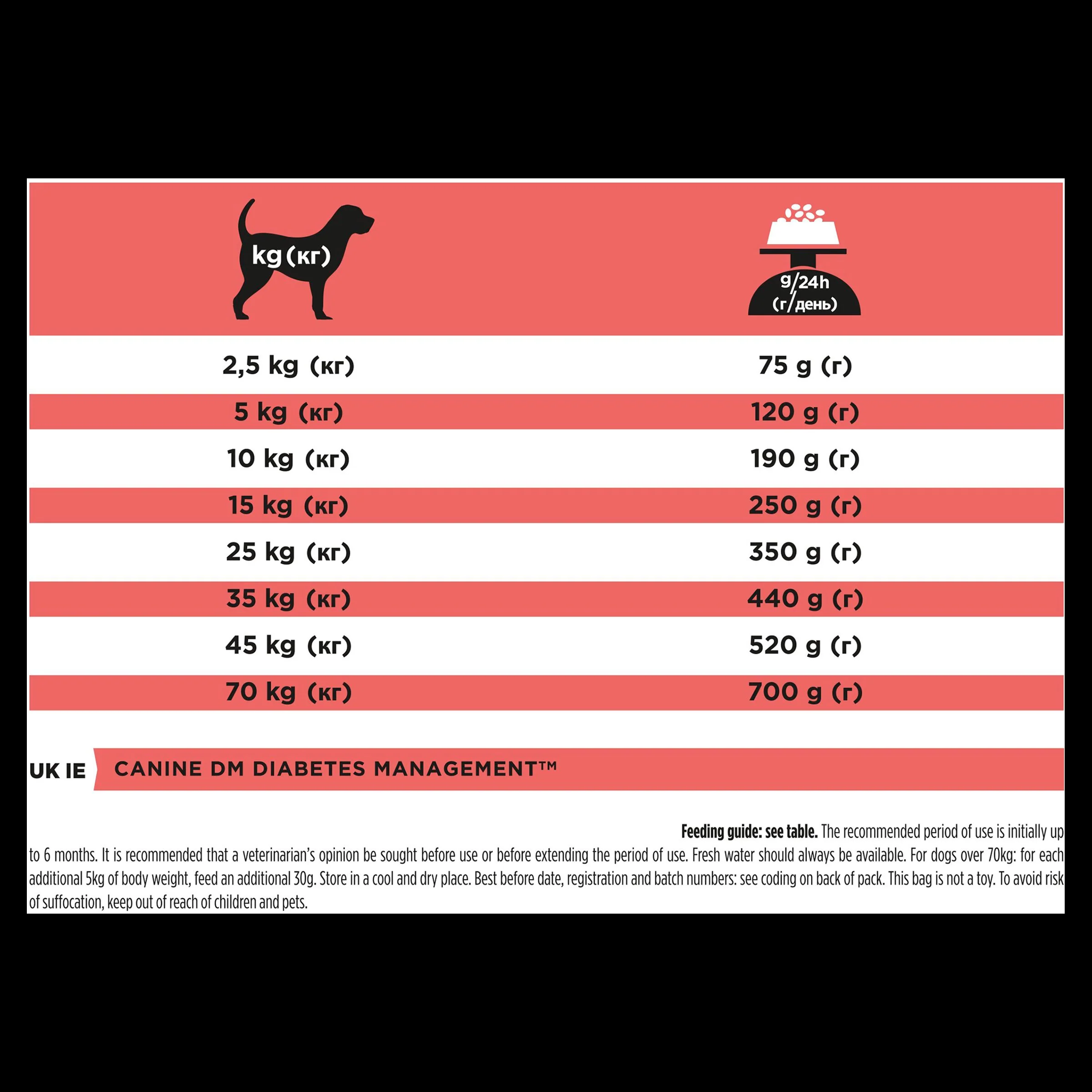 Purina Pro Plan Veterinary Diets DM Diabetes Management Adult Dry Dog Food - Image 5