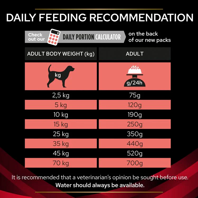 Purina Pro Plan Veterinary Diets DM Diabetes Management Adult Dry Dog Food - Image 6