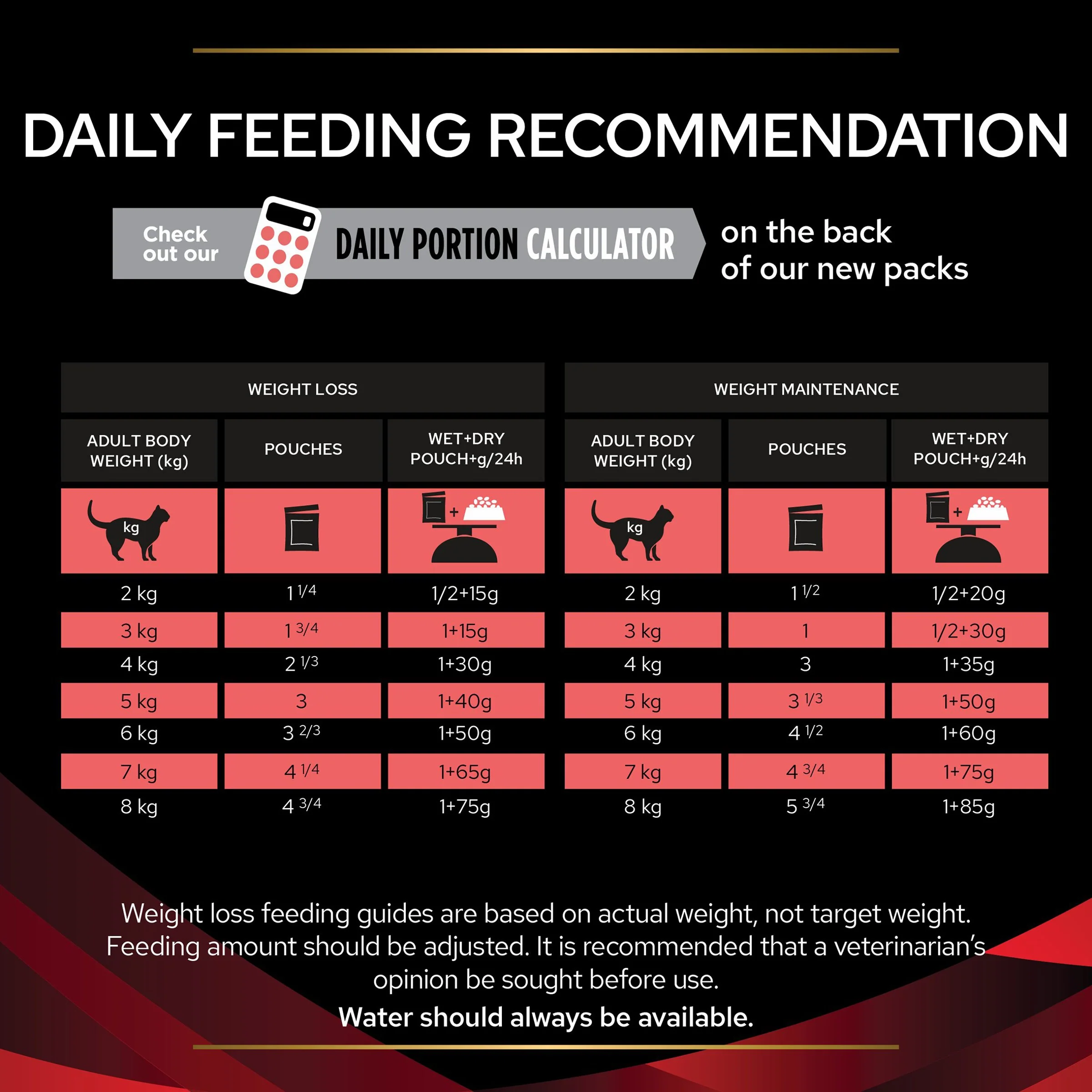 Pro Plan Veterinary Diets DM Diabetes Management Adult Wet Cat Food - Beef - Image 16