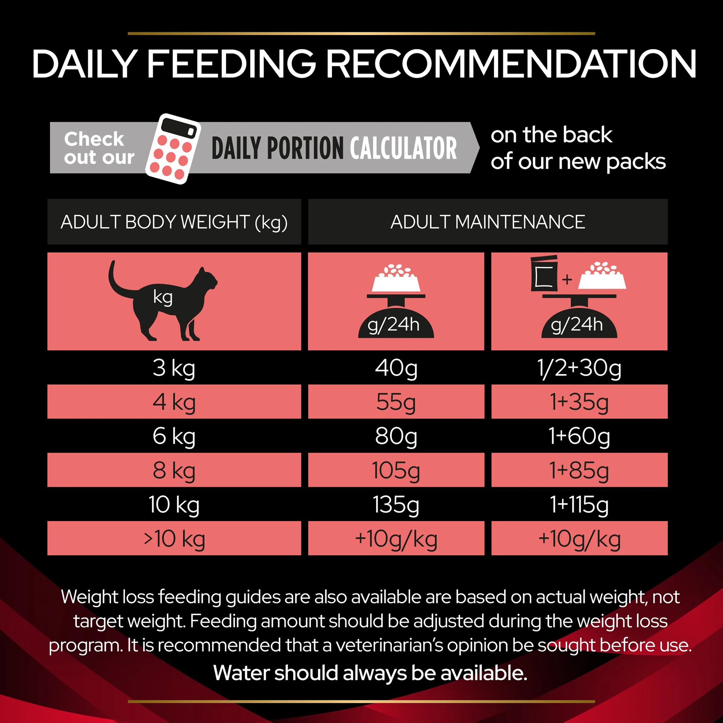 Purina Pro Plan Veterinary Diets DM St/Ox Diabetes Management Adult Cat Food - Chicken - Image 11