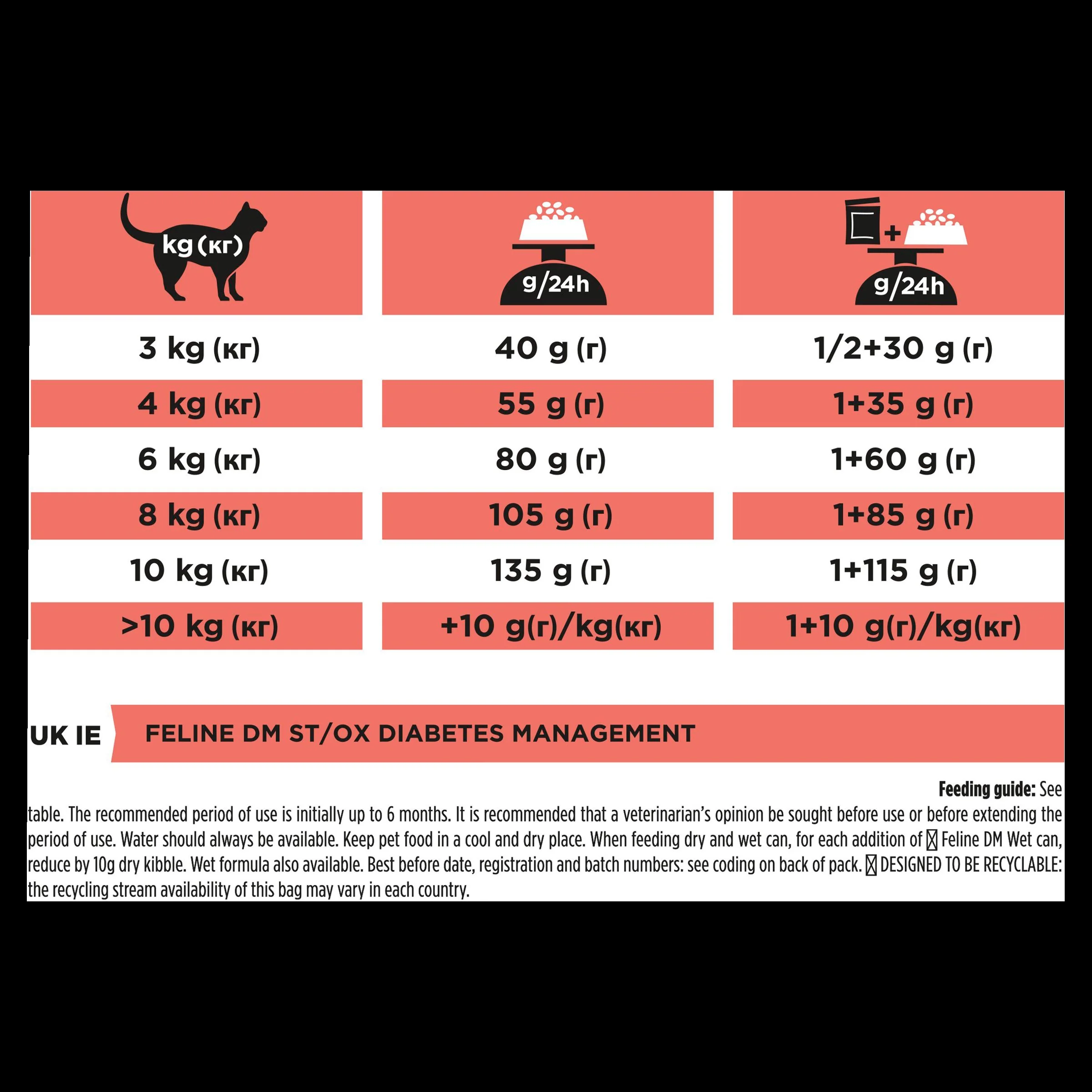 Purina Pro Plan Veterinary Diets DM St/Ox Diabetes Management Adult Cat Food - Chicken - Image 13