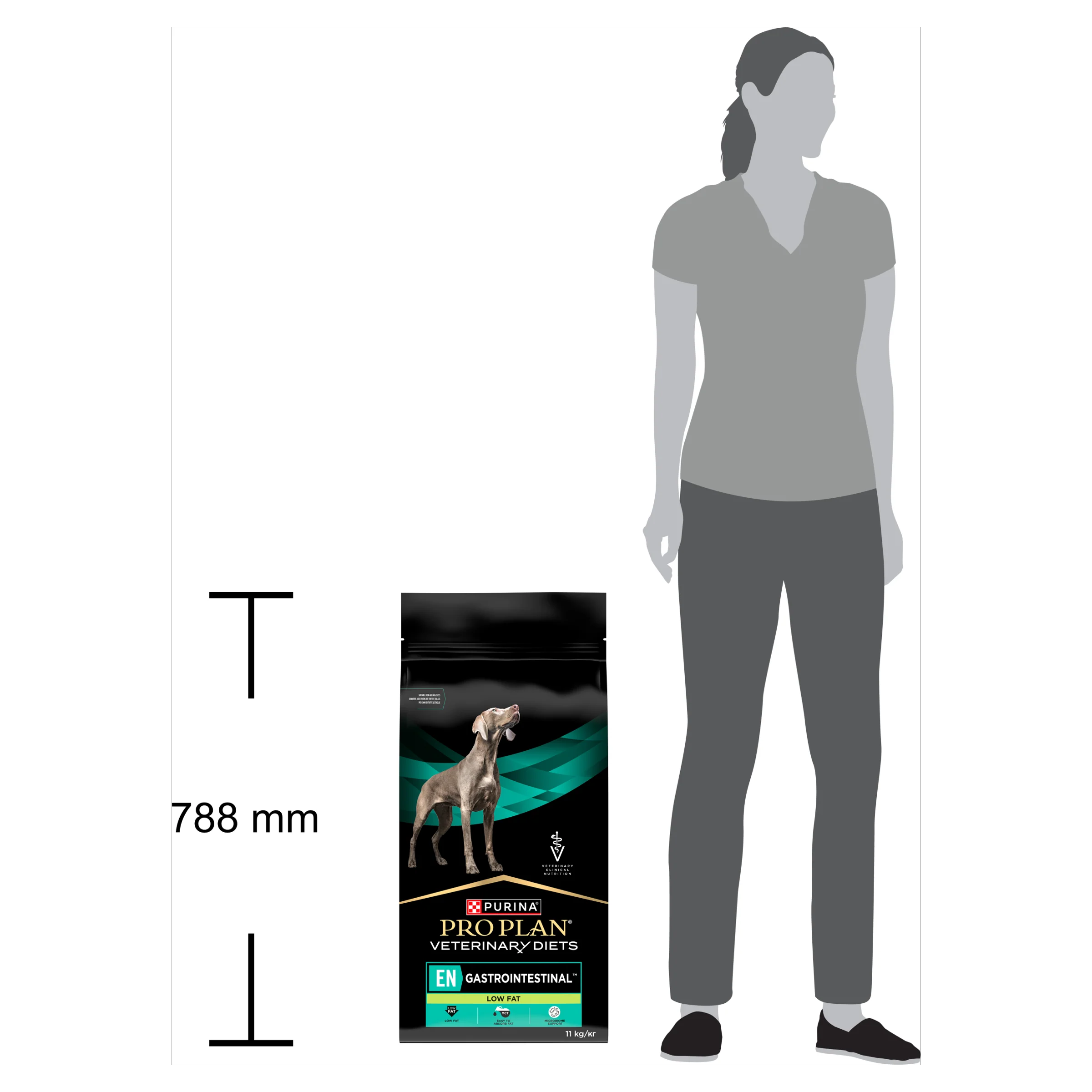 Purina Pro Plan Veterinary Diets EN Canine Gastrointestinal Low Fat Adult Dry Dog Food - Image 12
