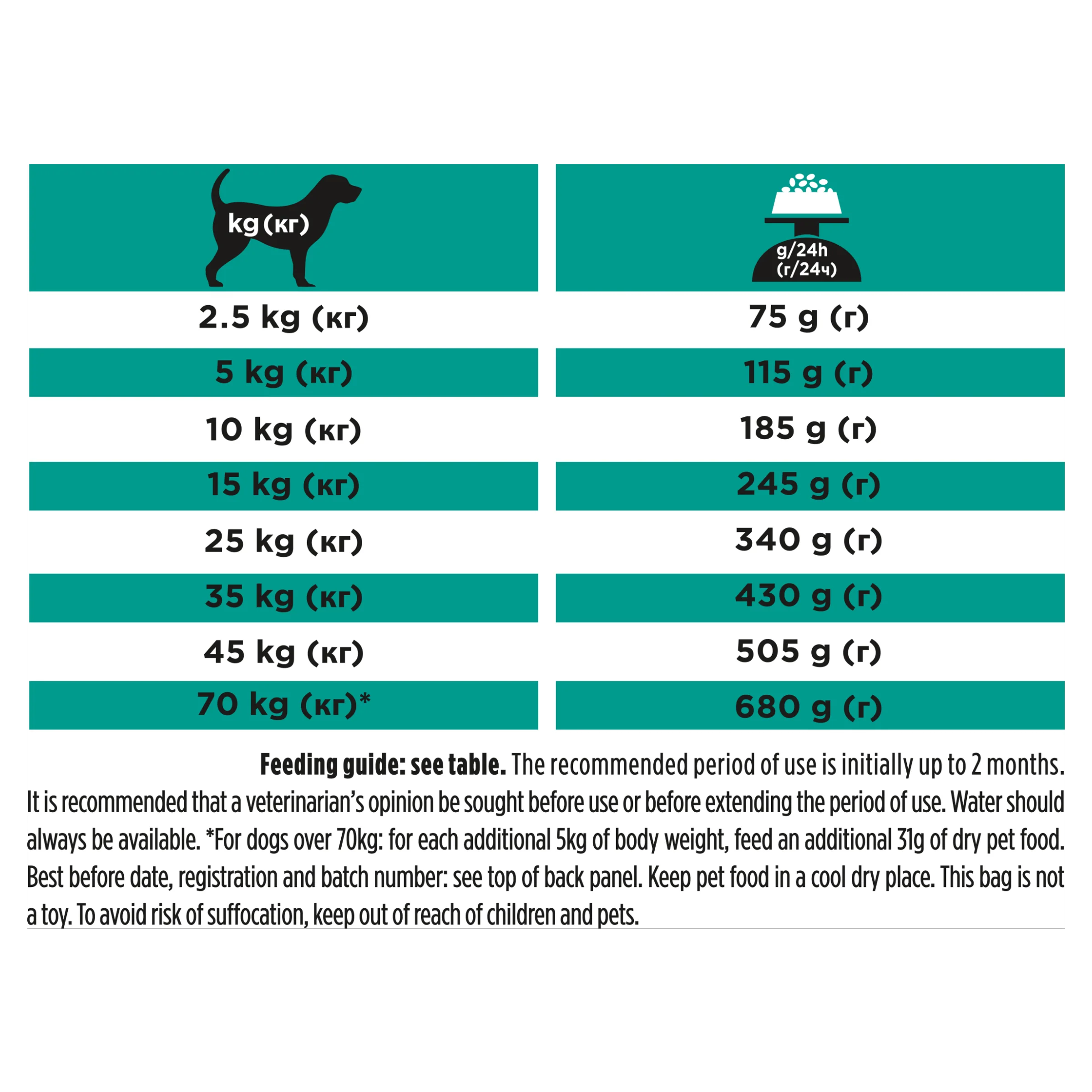Purina Pro Plan Veterinary Diets EN Canine Gastrointestinal Low Fat Adult Dry Dog Food - Image 26