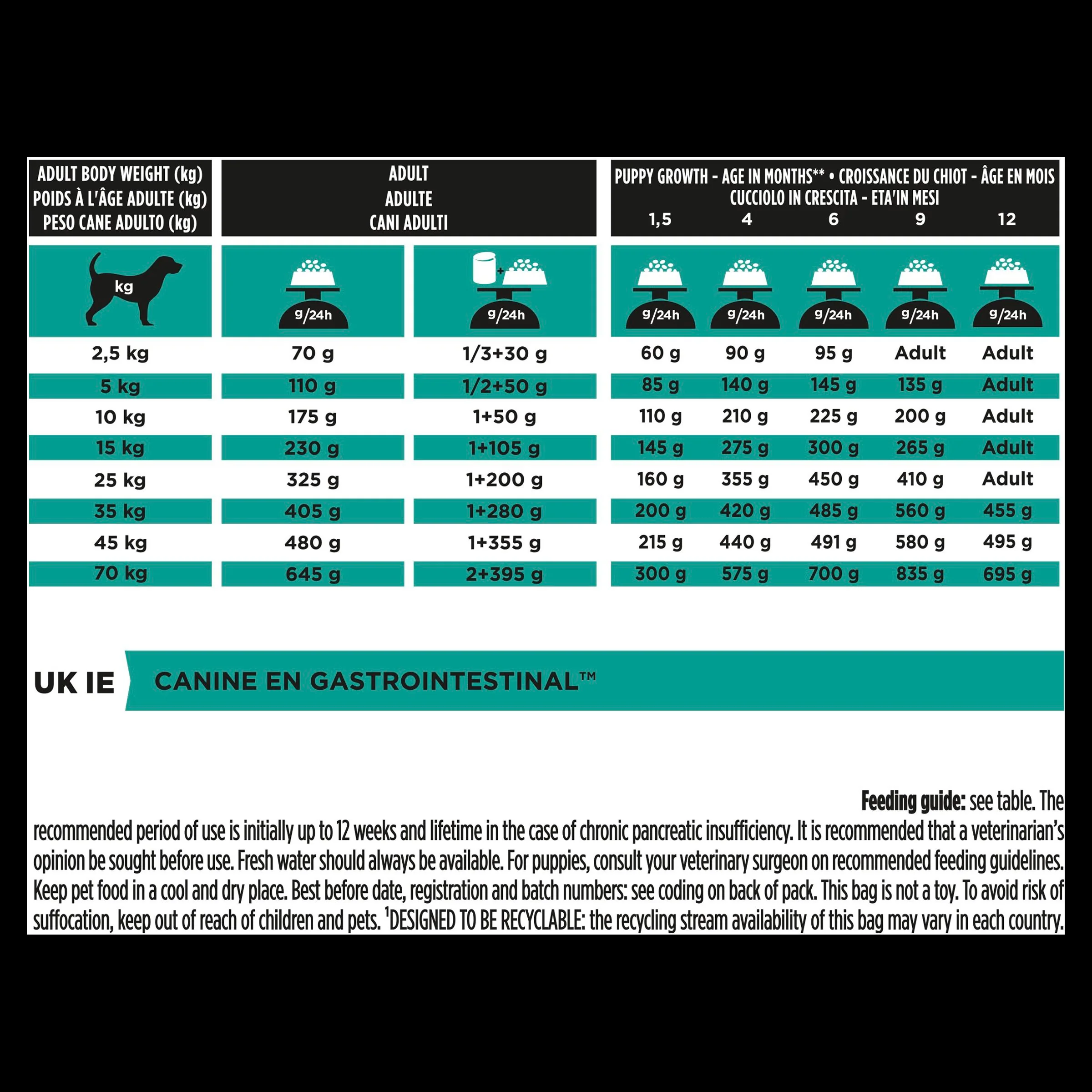 Purina PRO PLAN Veterinary Diets EN Gastrointestinal Dry Dog Food - Image 5
