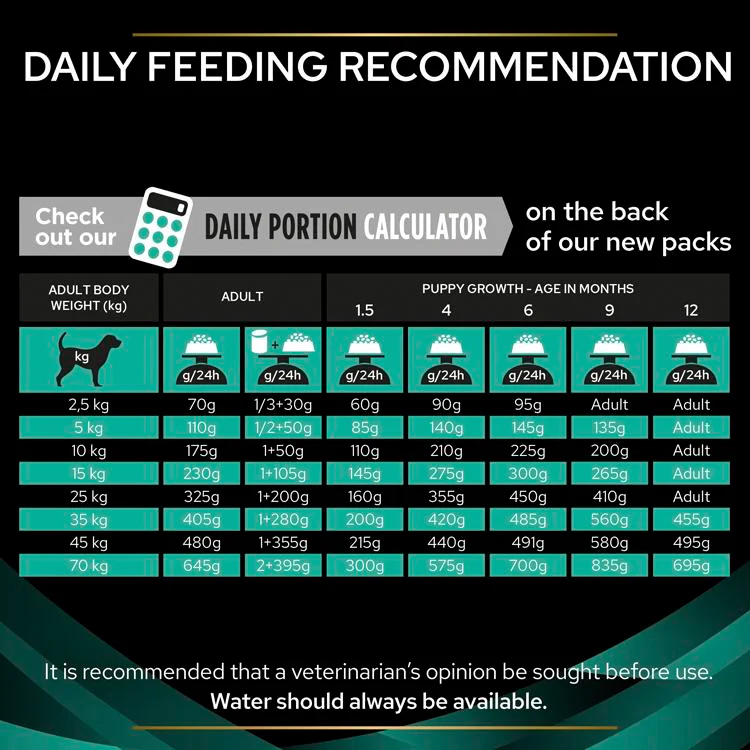 Purina PRO PLAN Veterinary Diets EN Gastrointestinal Dry Dog Food - Image 7