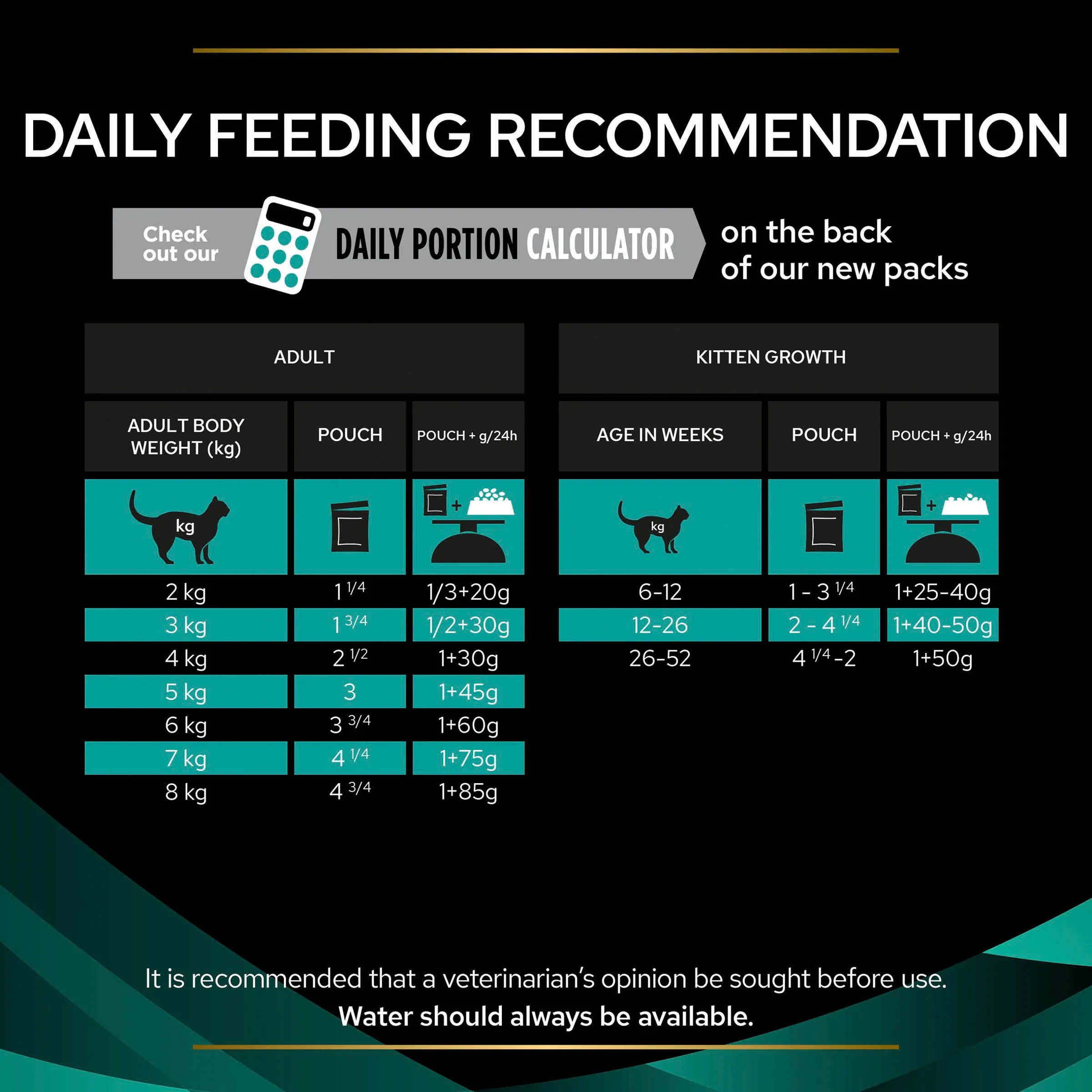 Pro Plan Veterinary Diets EN Gastrointestinal Wet Cat Food - Salmon - Image 16