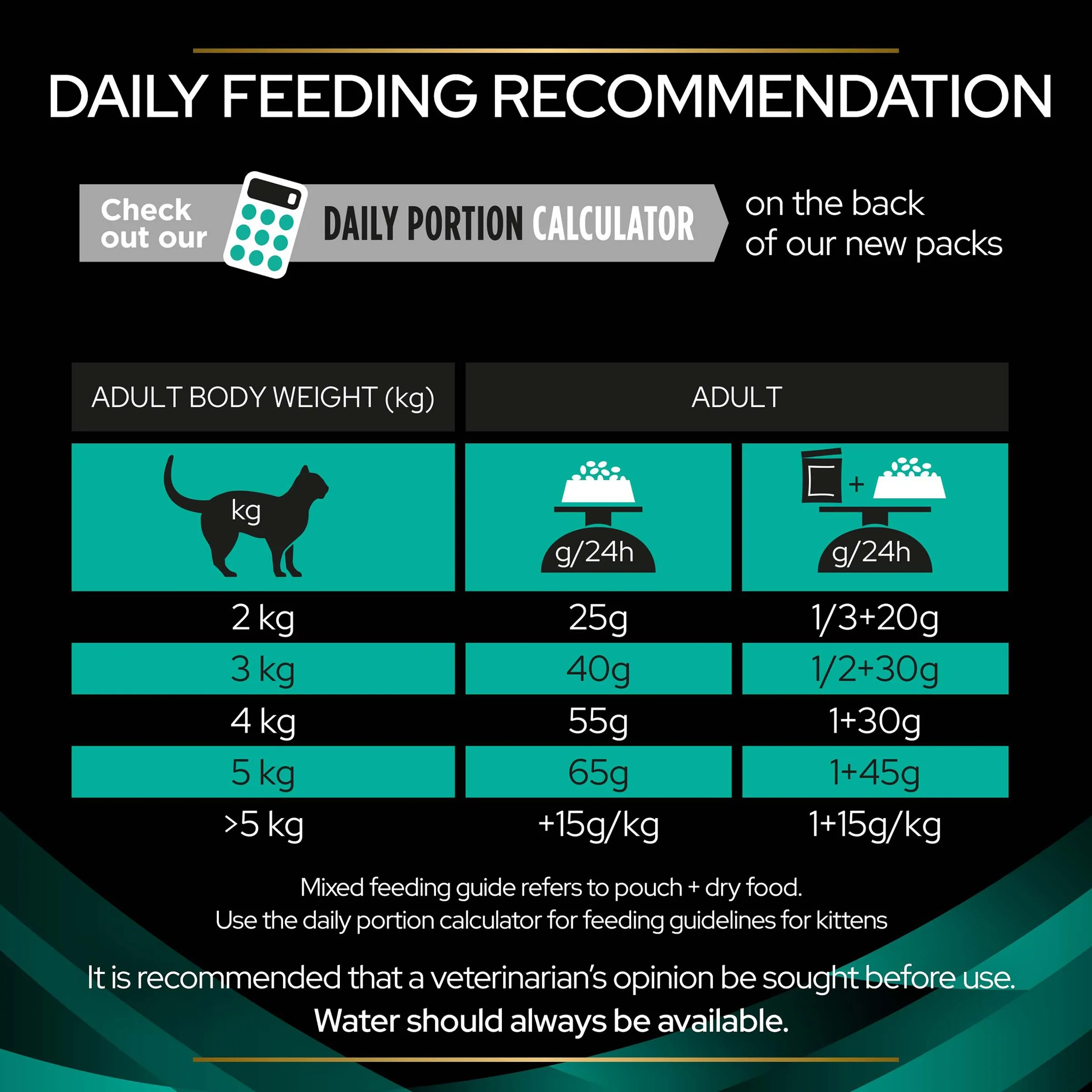 Pro Plan Veterinary Diets EN St/Ox Gastrointestinal Dry Cat Food - Image 11