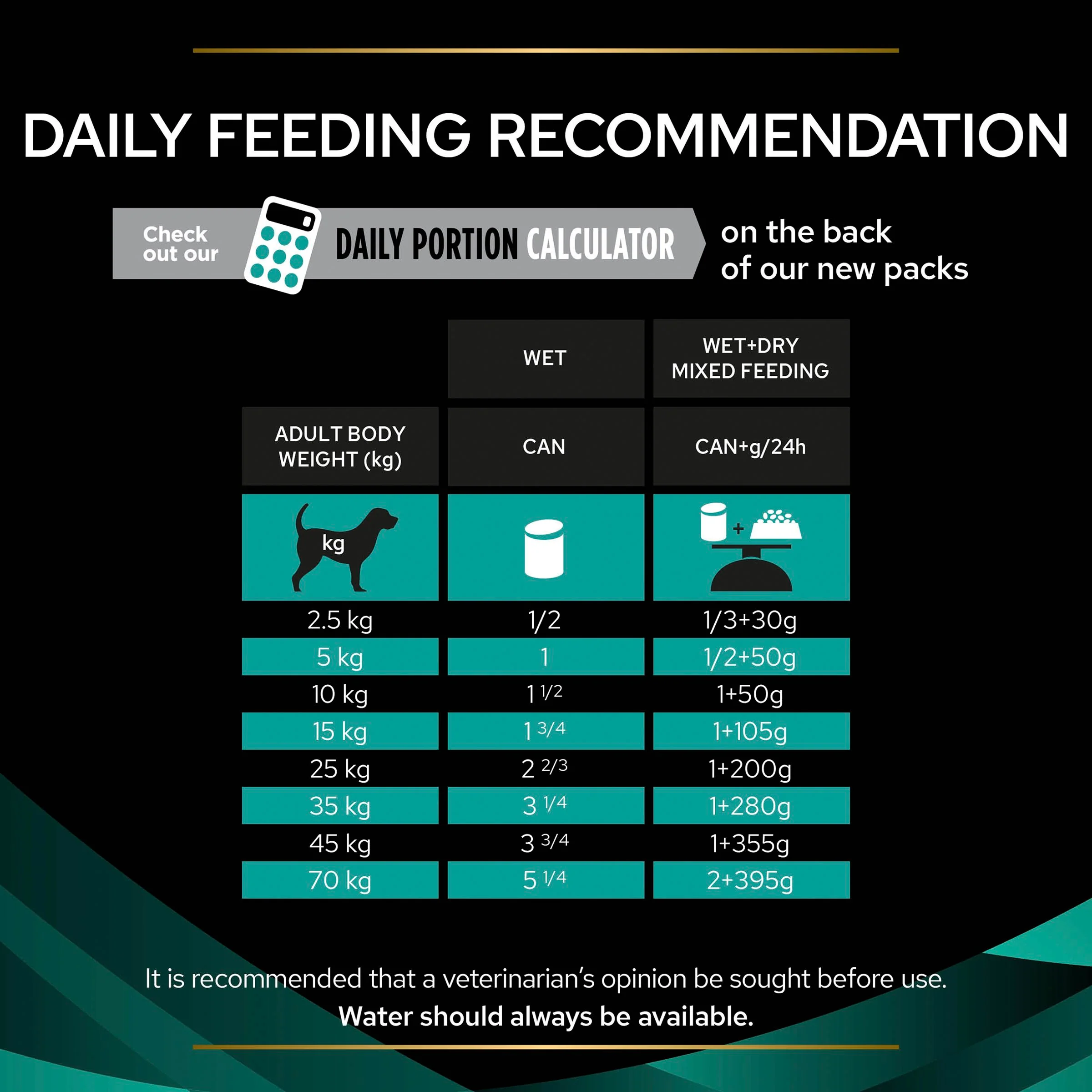 Purina Pro Plan Veterinary Diets Gastrointestinal Wet Dog Food - Image 5