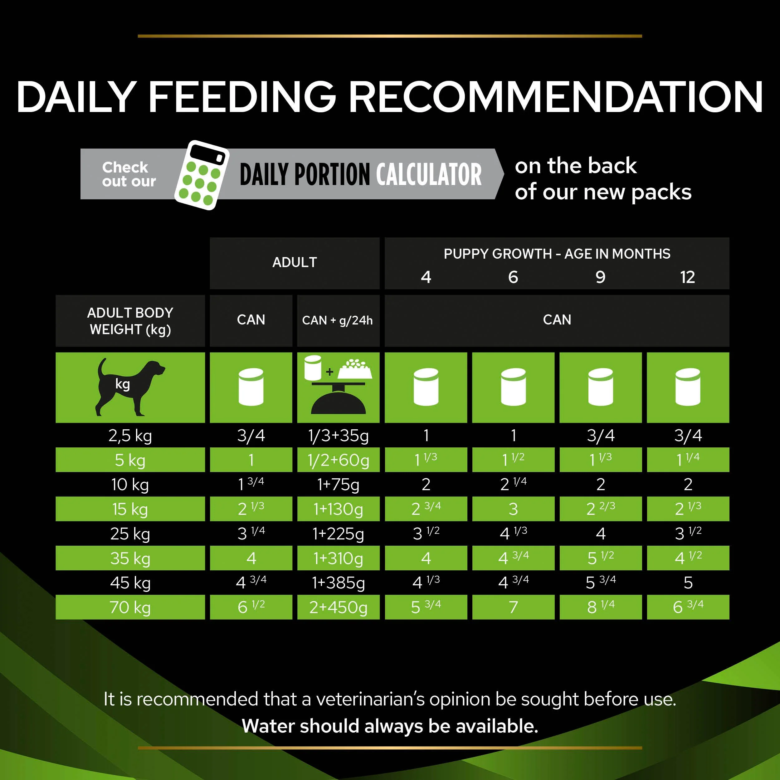 Purina Pro Plan Veterinary Diets HA Hypoallergenic Mousse Wet Dog Food - Image 4