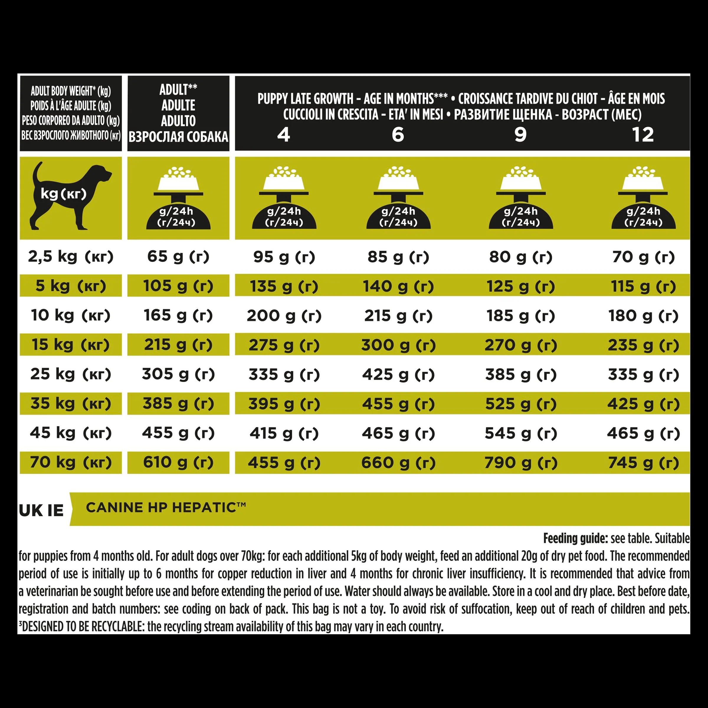 Purina Pro Plan Veterinary Diets Hepatic Dry Dog Food - Image 4