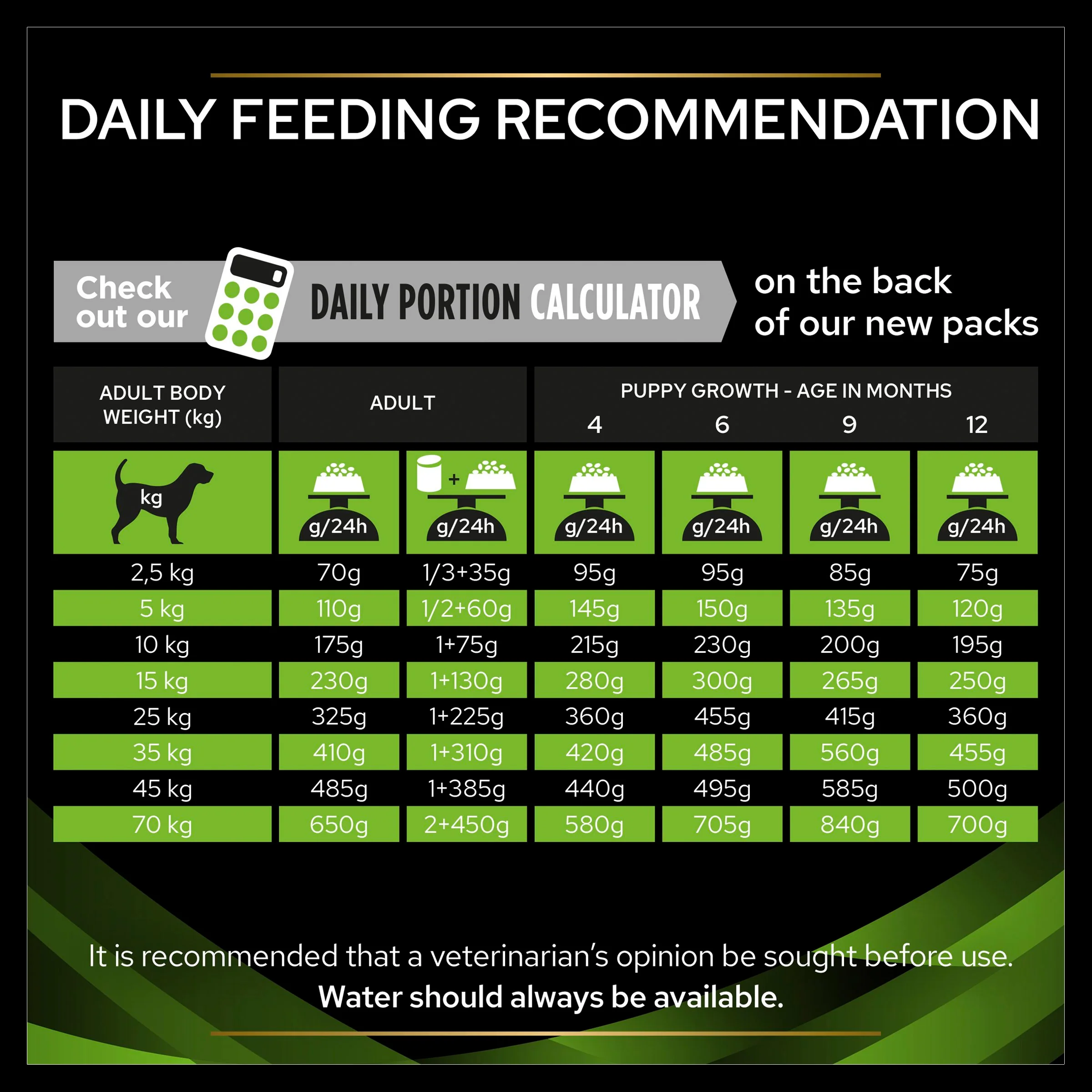 Purina Pro Plan Veterinary Diets Hypoallergenic Dry Dog Food - Image 7
