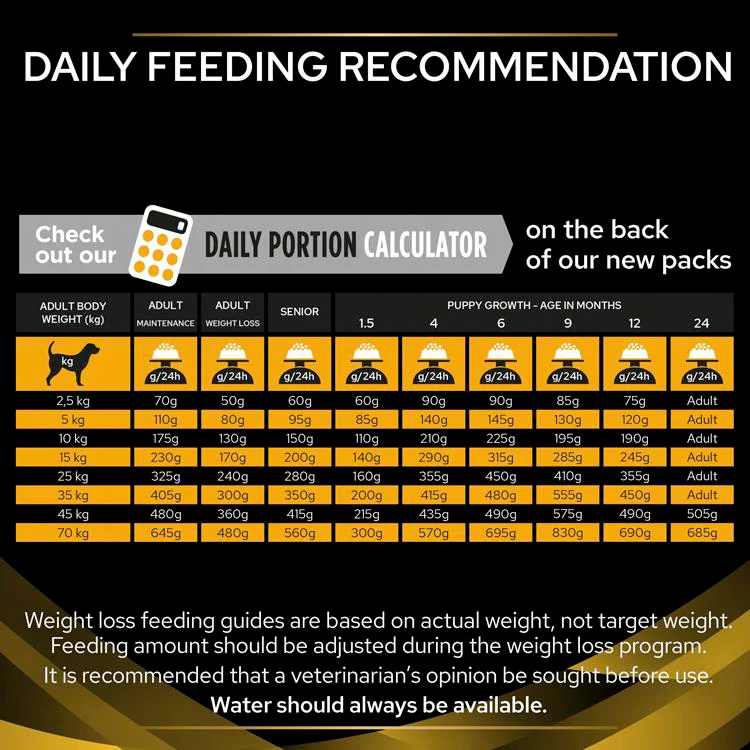 Purina Pro Plan Veterinary Diets Joint Mobility Adult Dry Dog Food - Image 14