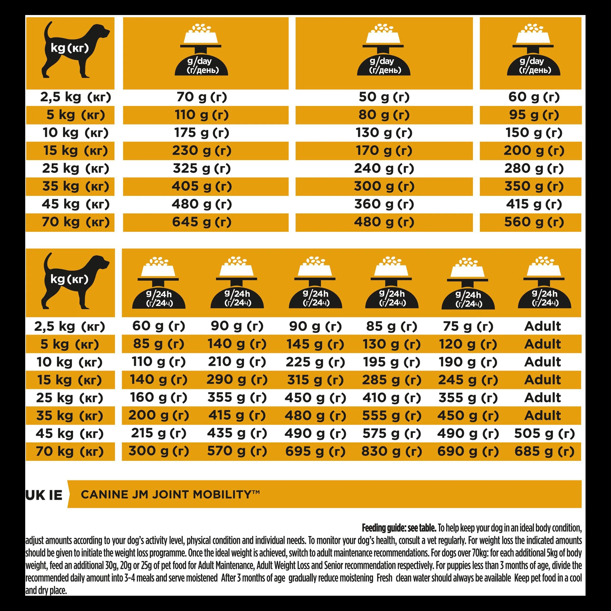 Purina Pro Plan Veterinary Diets Joint Mobility Adult Dry Dog Food - Image 16