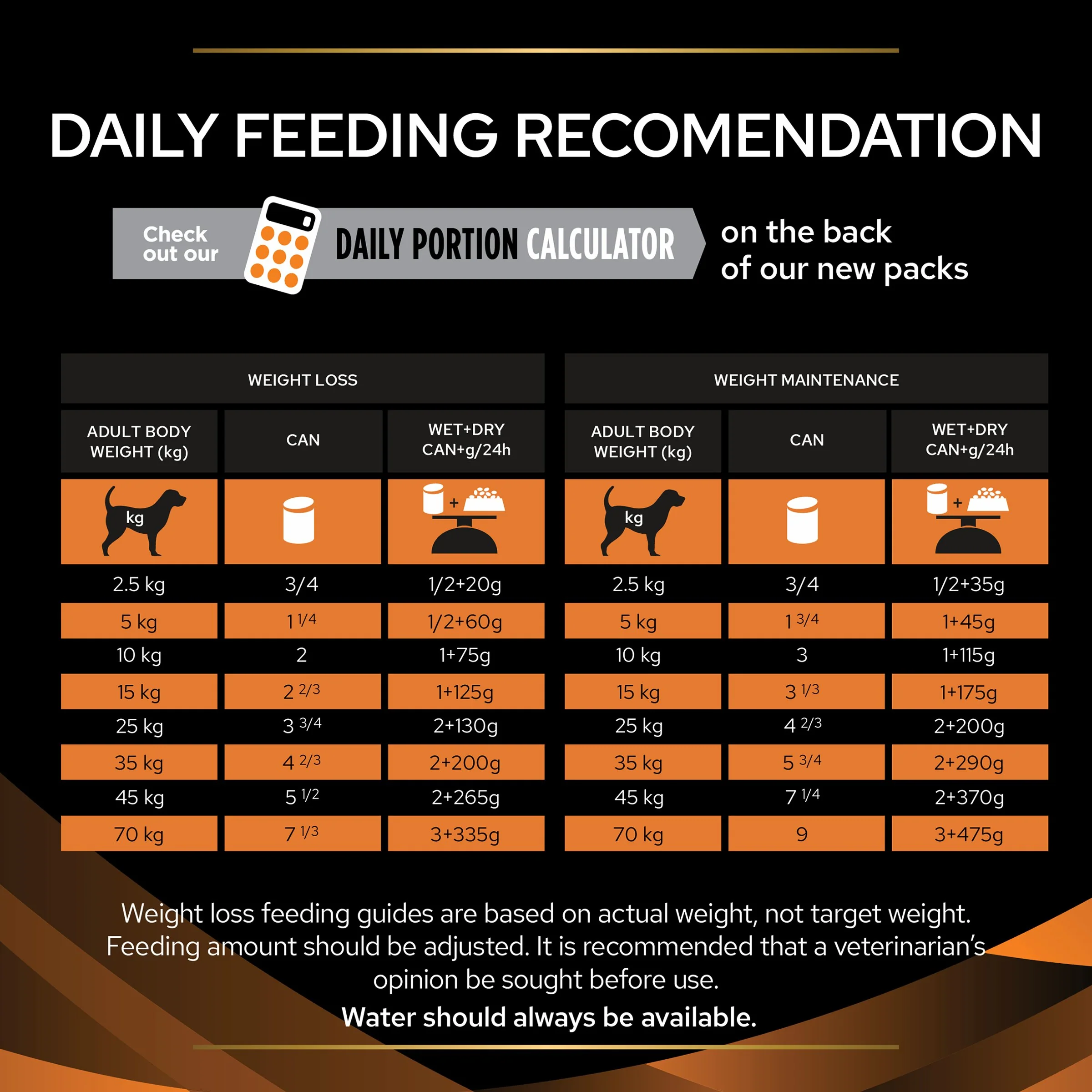 Purina Pro Plan Veterinary Diets Obesity Management Wet Dog Food - Image 5
