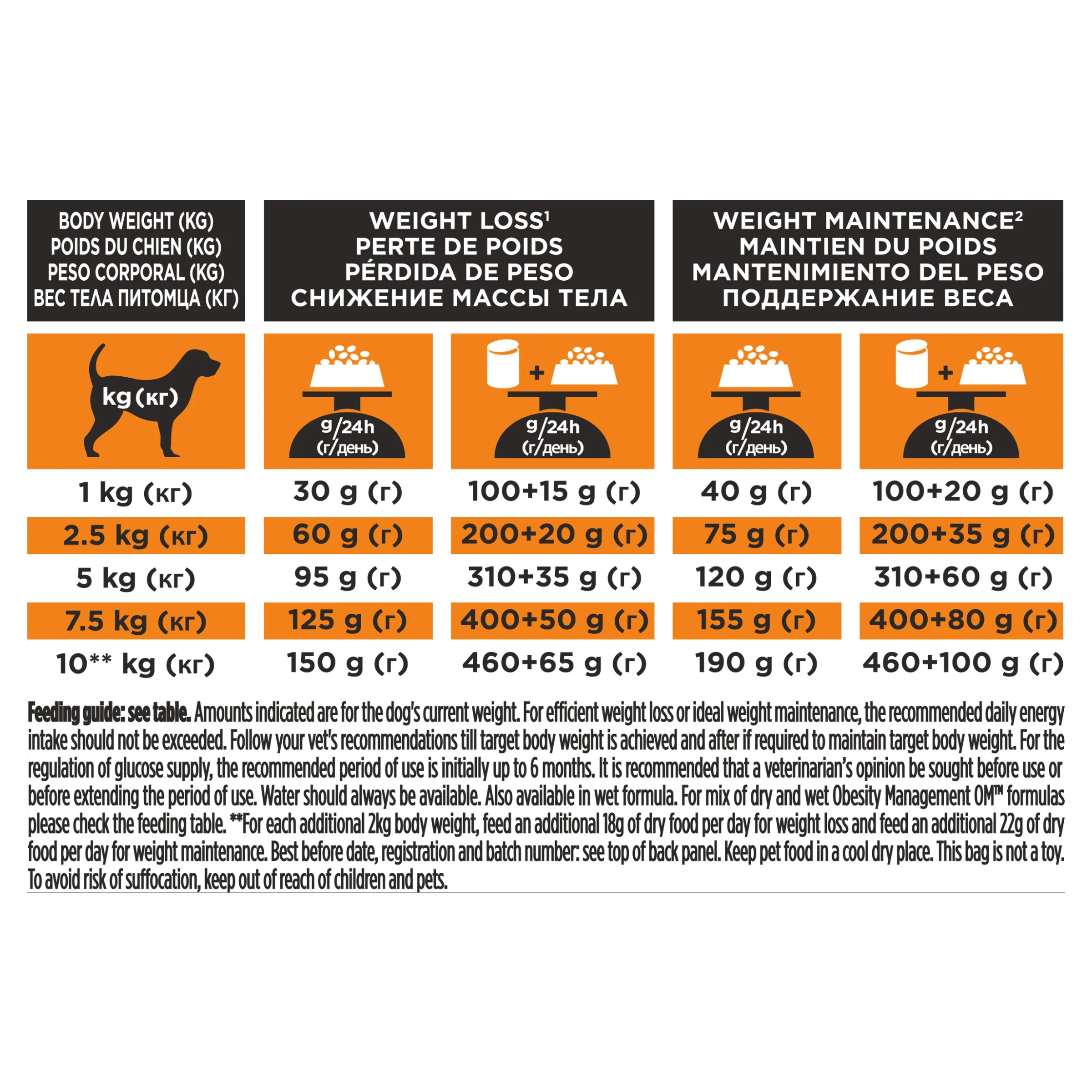 Purina Pro Plan Veterinary Diets OM Canine St/Ox Obesity Management Small & Mini Adult Dry Dog Food - Image 14