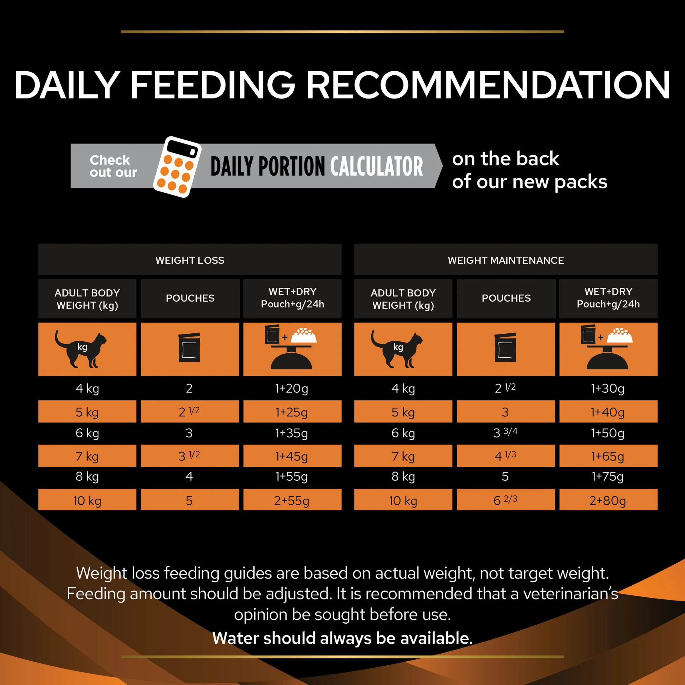 Purina Pro Plan Veterinary Diets OM Obesity Management Adult Wet Cat Food - Chicken - Image 16
