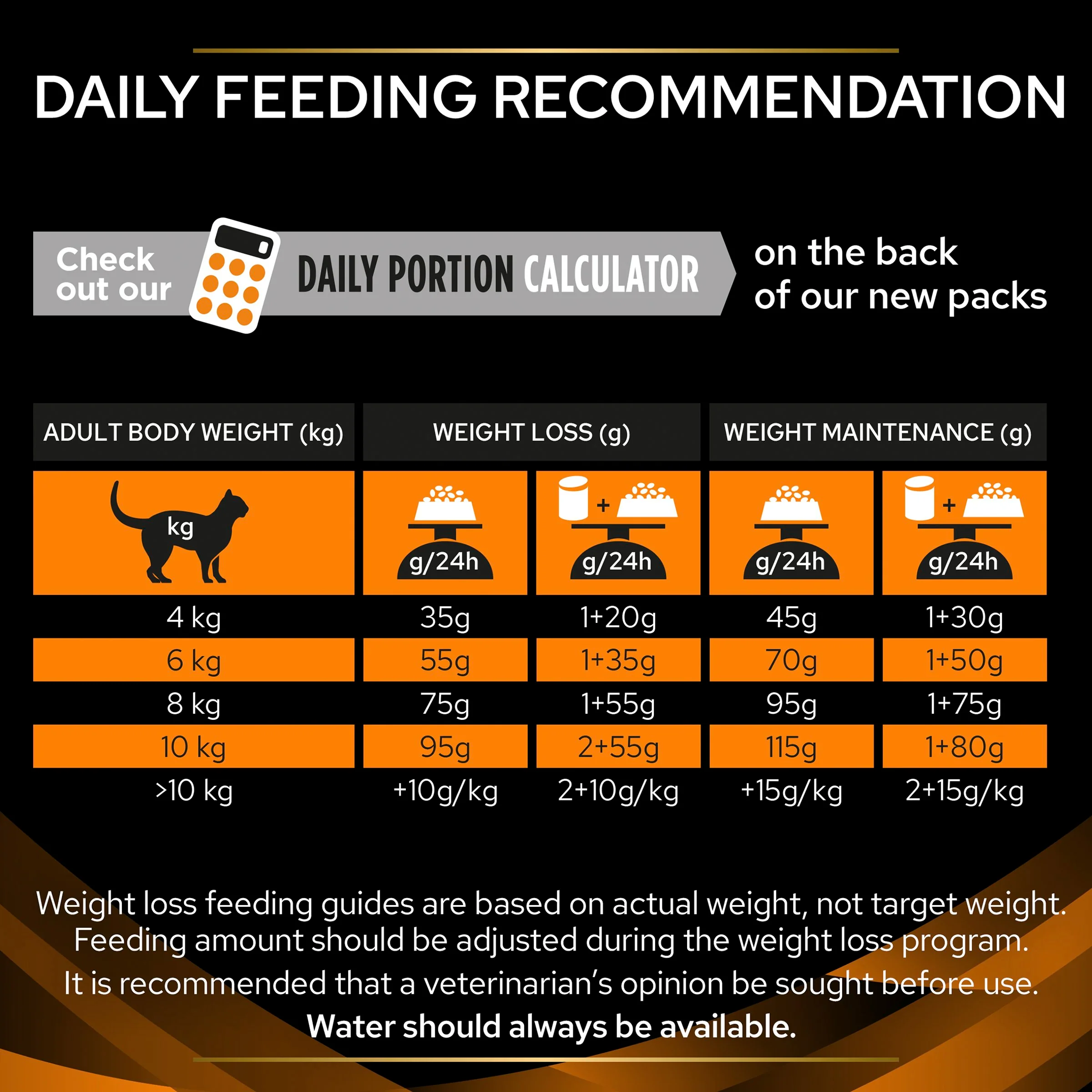 Purina Pro Plan Veterinary Diets OM St/Ox Obesity Management Adult Dry Cat Food - Image 15