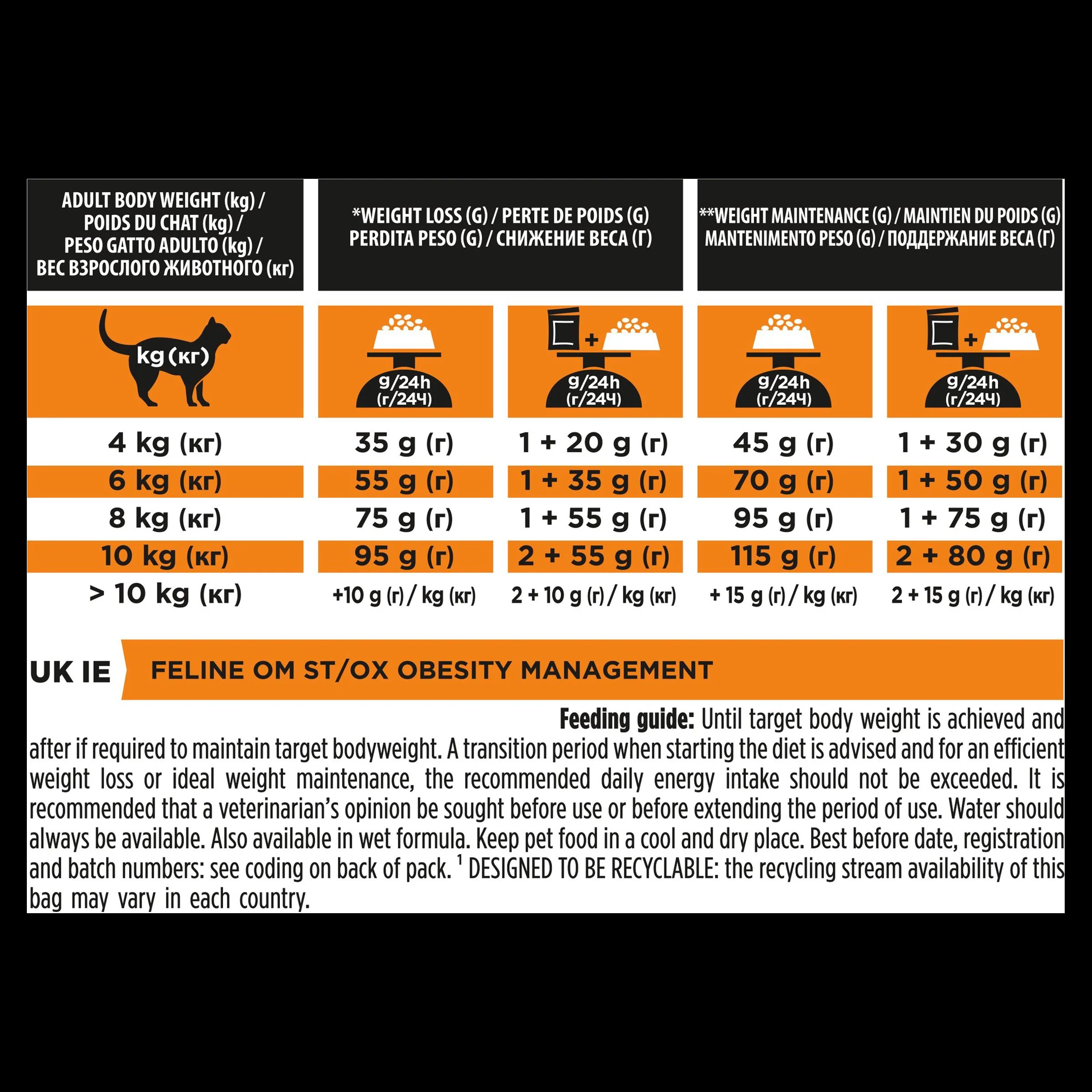 Purina Pro Plan Veterinary Diets OM St/Ox Obesity Management Adult Dry Cat Food - Image 17