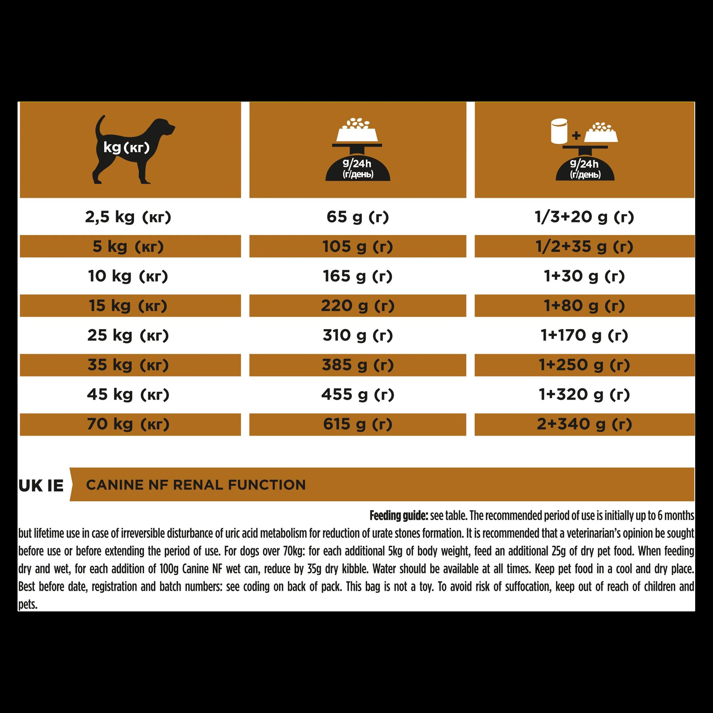 Purina Pro Plan Veterinary Diets Renal Function Dry Dog Food - Image 4