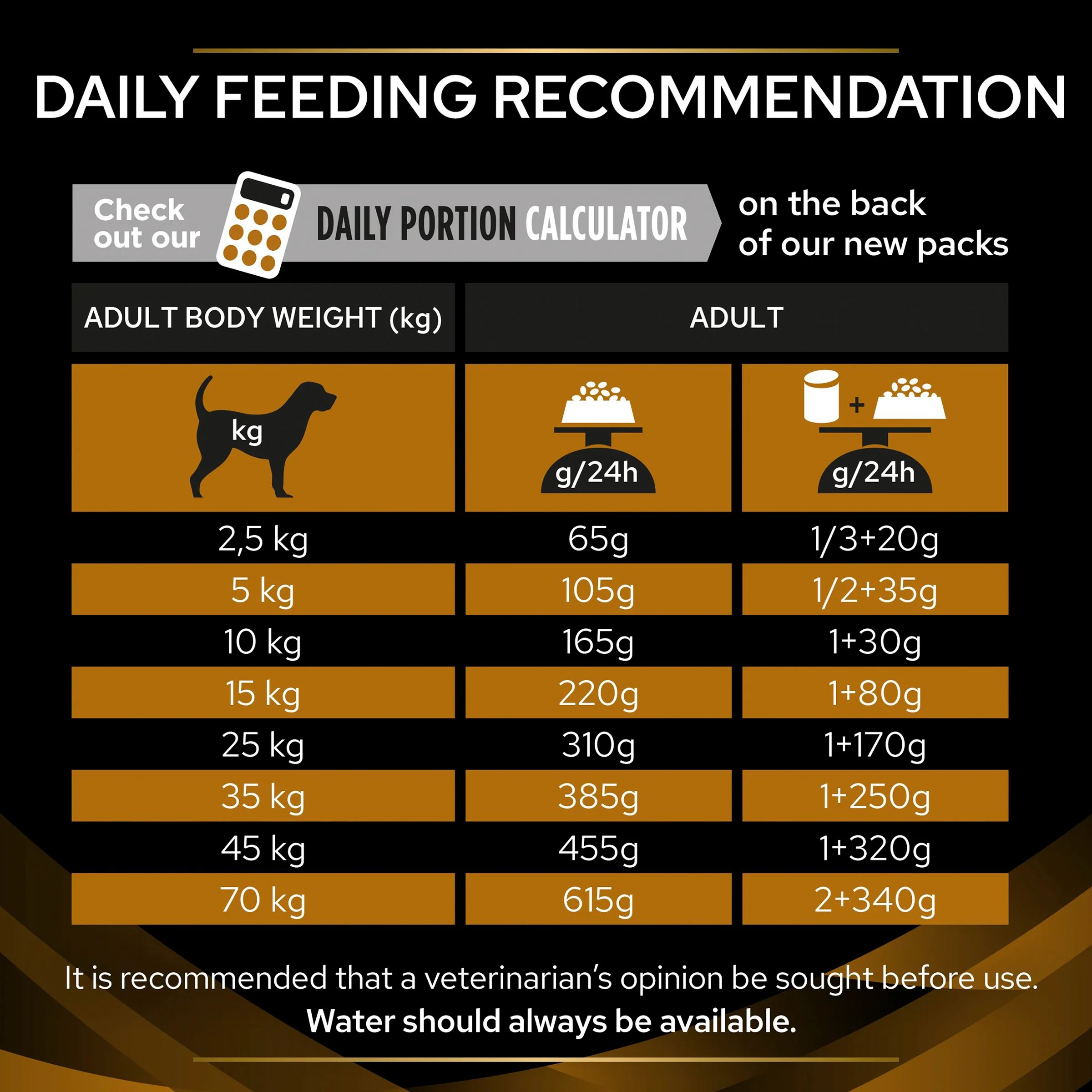 Purina Pro Plan Veterinary Diets Renal Function Dry Dog Food - Image 5