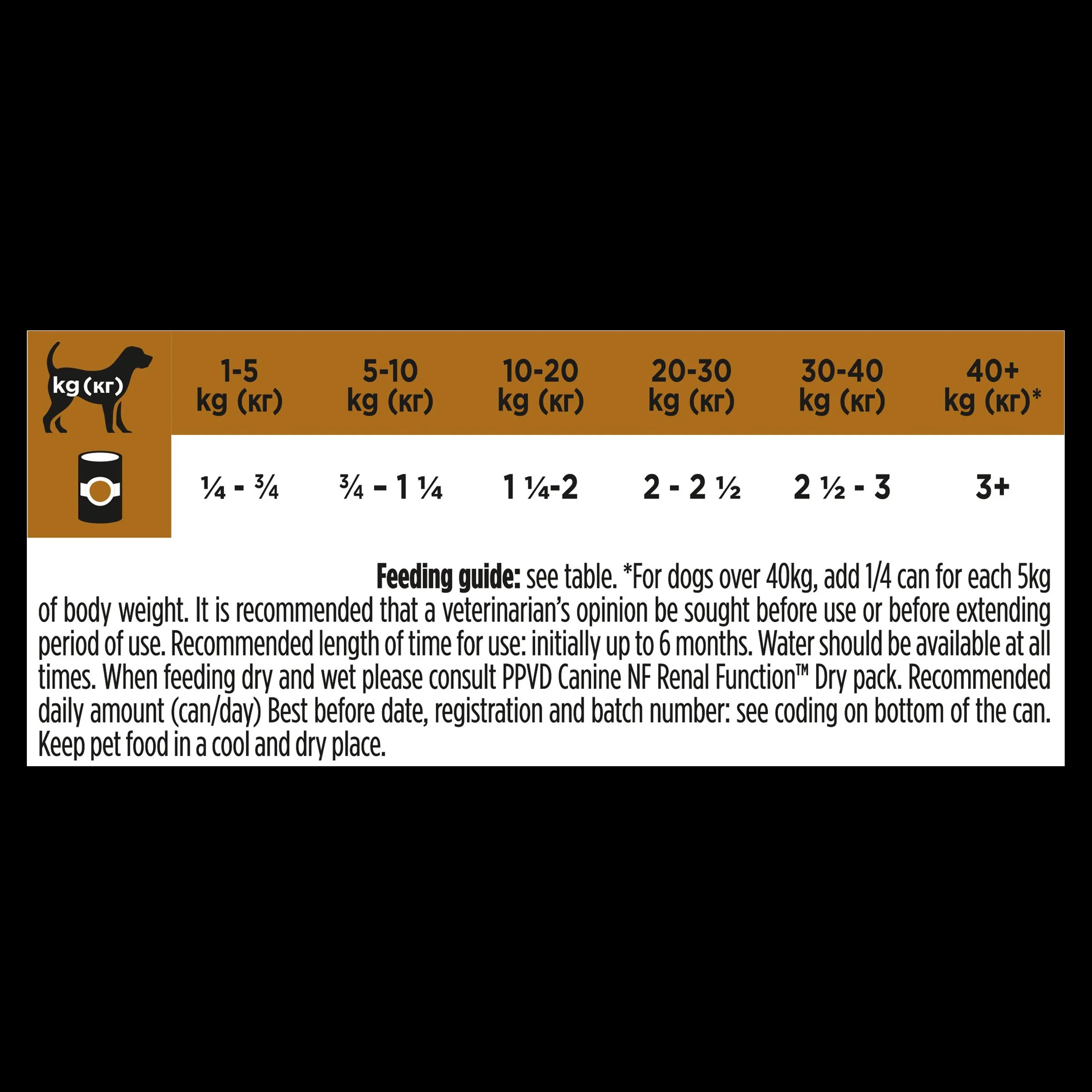 Purina Pro Plan Veterinary Diets Renal Function Wet Dog Food - Image 4