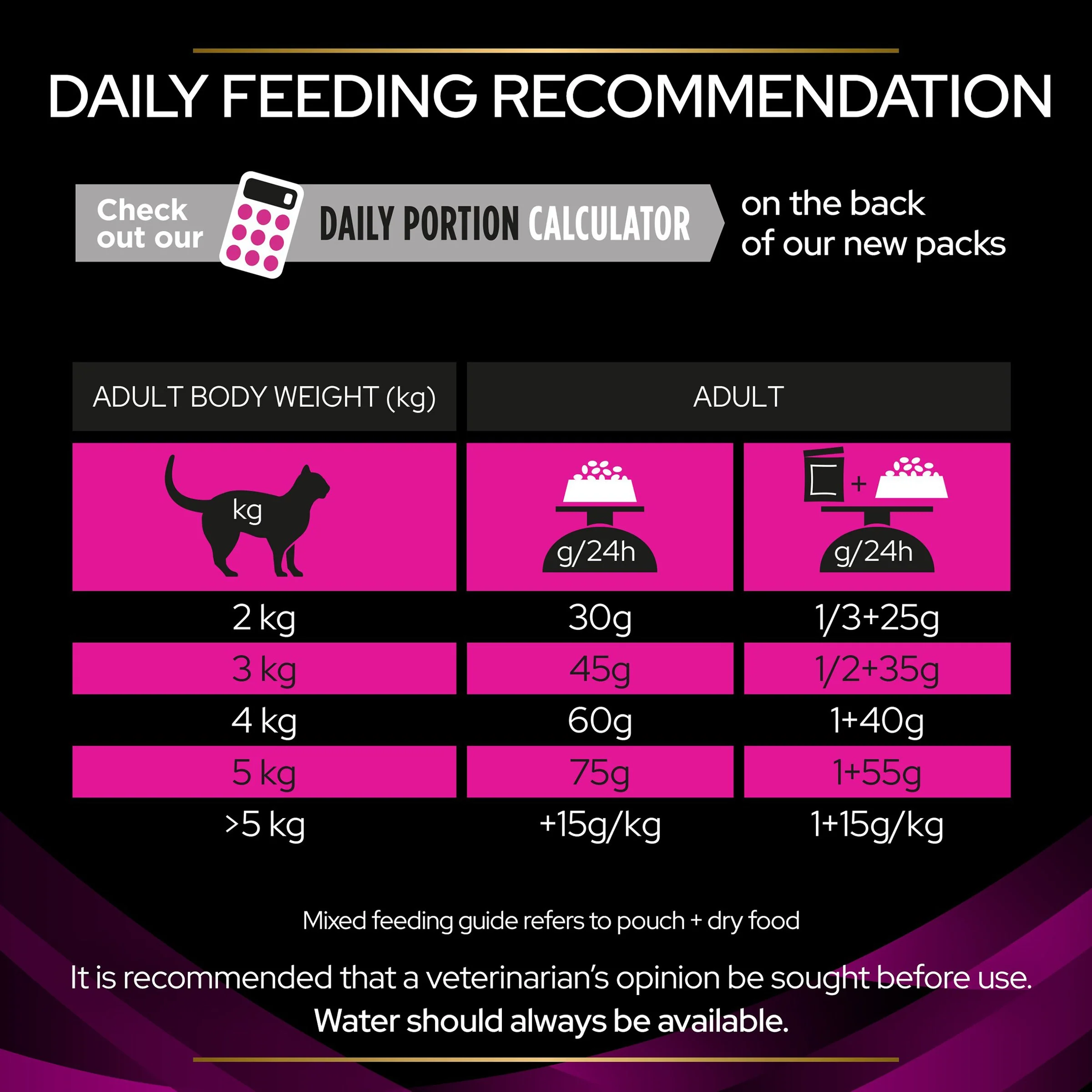 Purina Pro Plan Veterinary Diets UR St/Ox Urinary Adult Cat Dry Food - Ocean Fish - Image 15